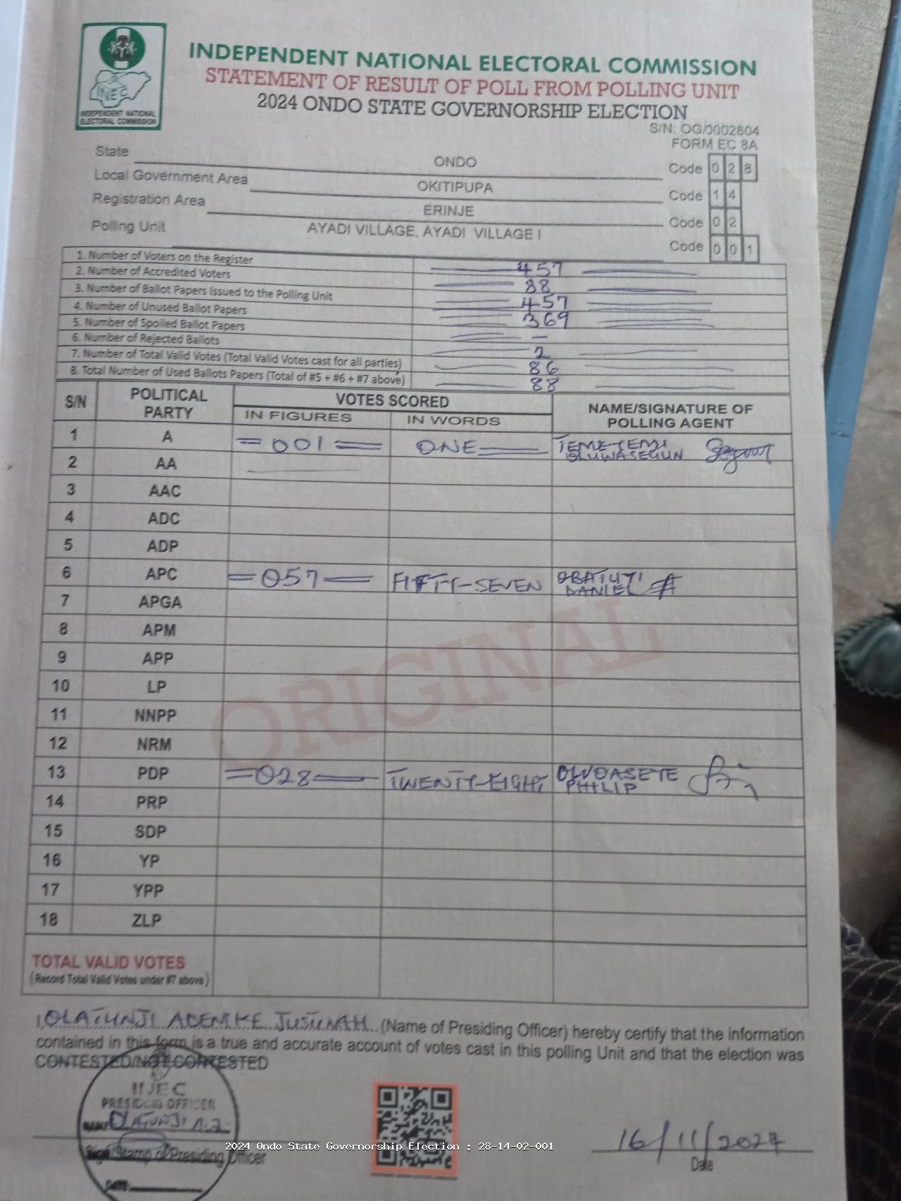 Result sheet for polling unit 28/14/02/001, Ayadi Village, Ayadi Village I