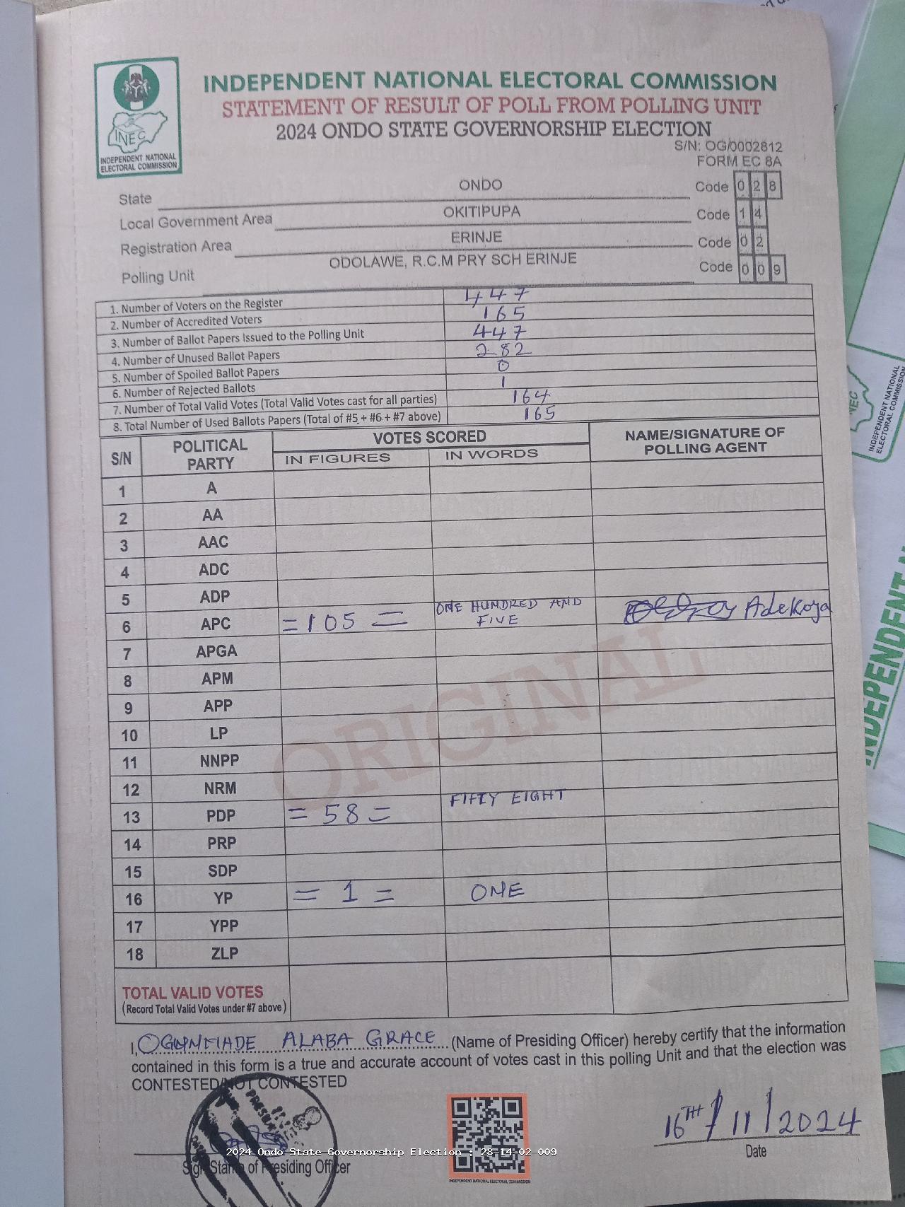Result sheet for polling unit 28/14/02/009, Odolawe, R.C.M Pry Sch Erinje