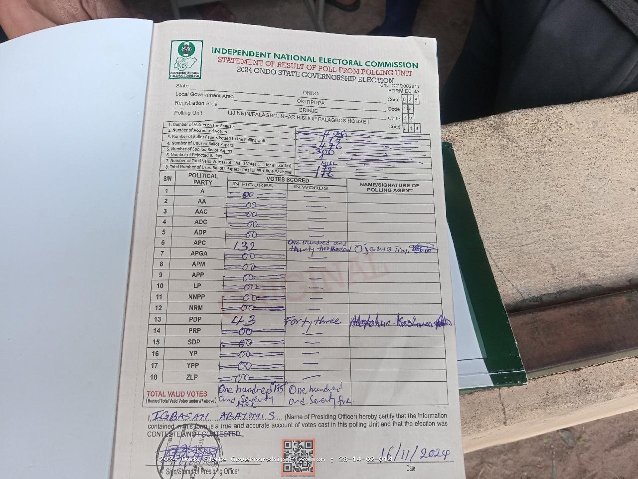 Result sheet for polling unit 28/14/02/014, Lijinrin/Falagbo, Near Bishop Falagbos House I
