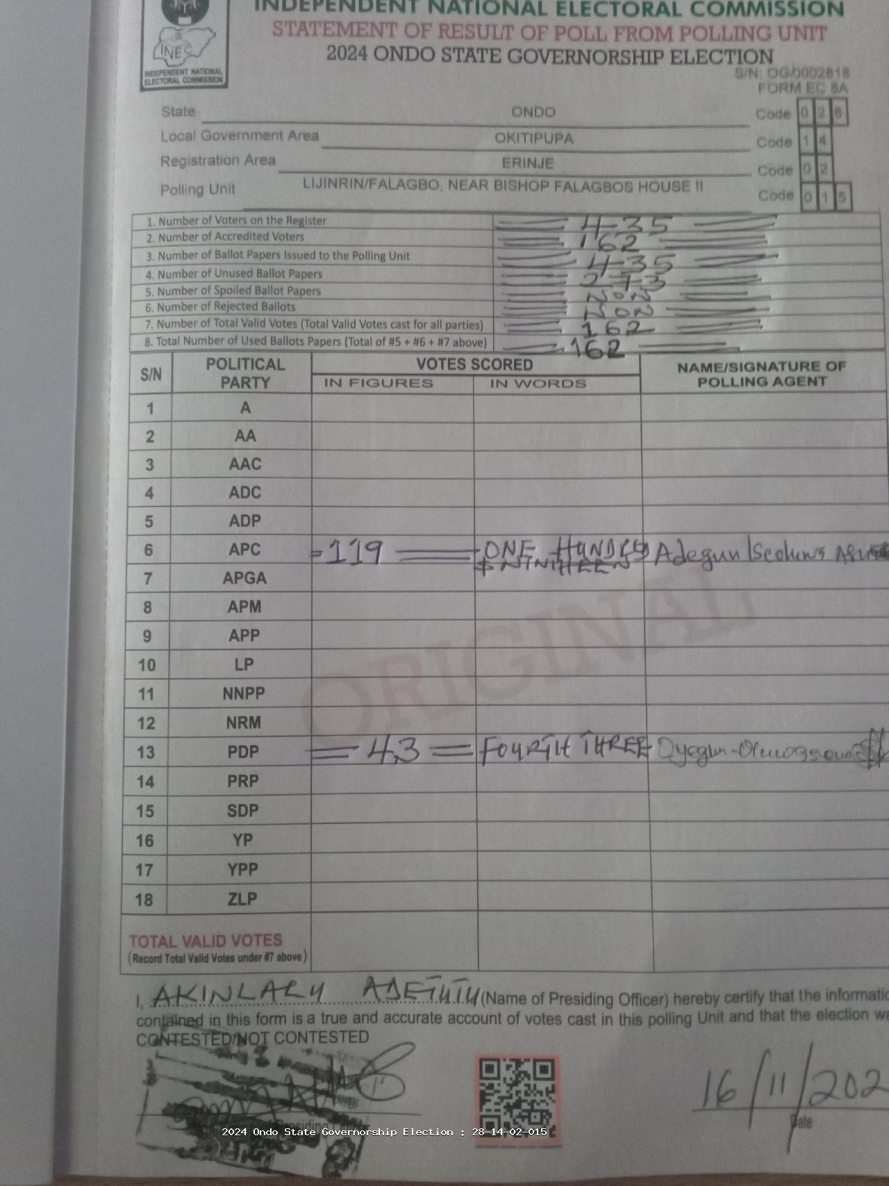 Result sheet for polling unit 28/14/02/015, Lijinrin/Falagbo, Near Bishop Falagbos House II