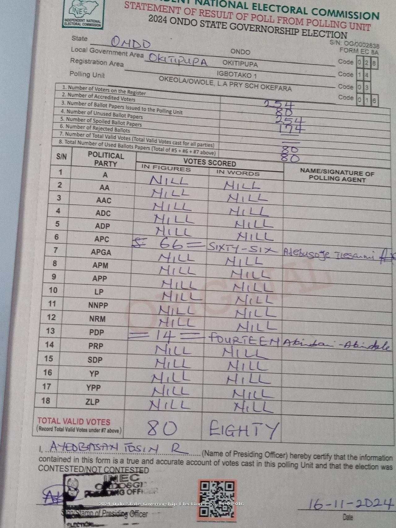 Result sheet for polling unit 28/14/03/016, Okeola/Owole, L.A Pry Sch Okefara