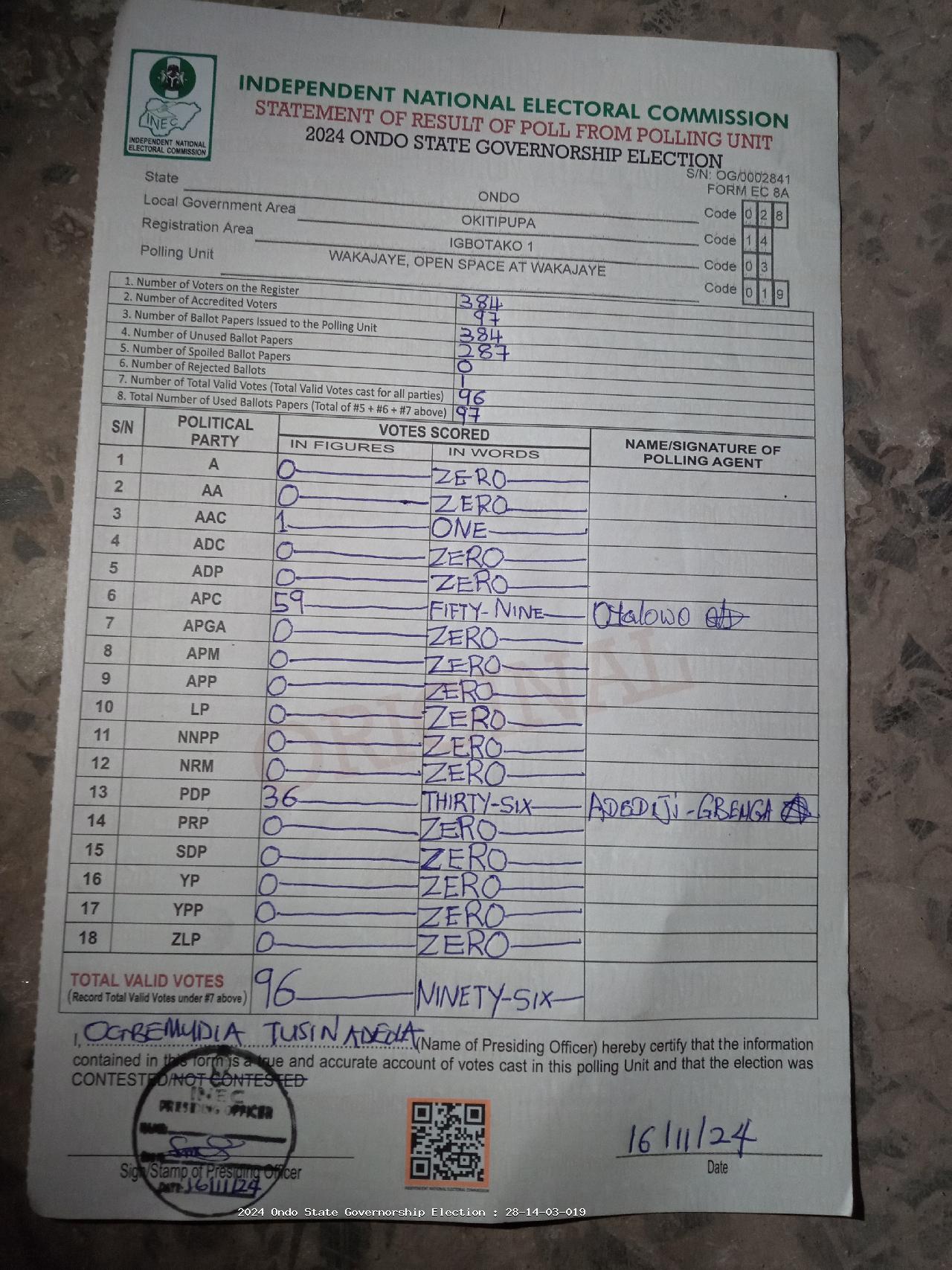 Result sheet for polling unit 28/14/03/019, Wakajaye, Open Space At Wakajaye