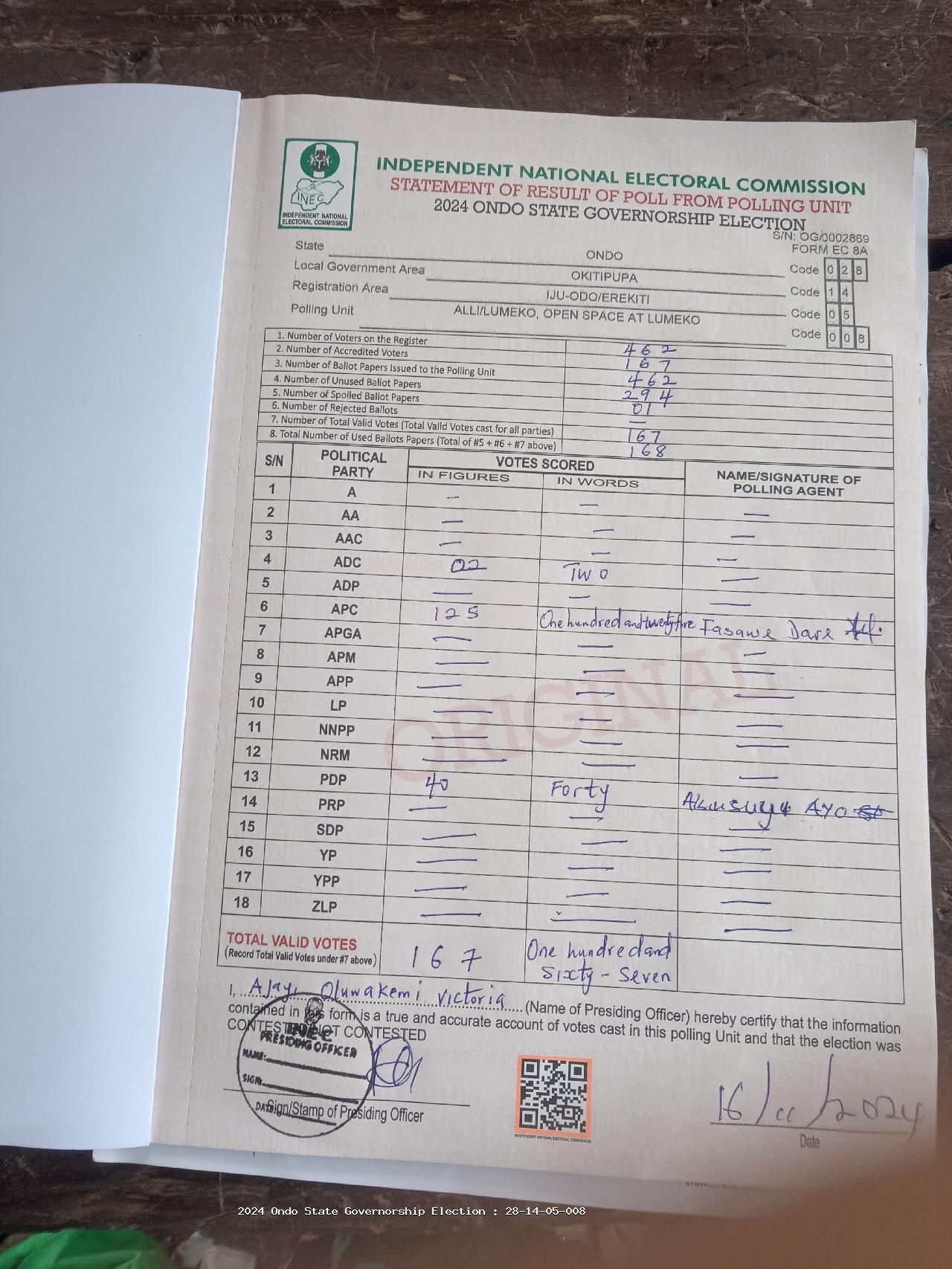 Result sheet for polling unit 28/14/05/008, Alli/Lumeko, Open Space At Lumeko