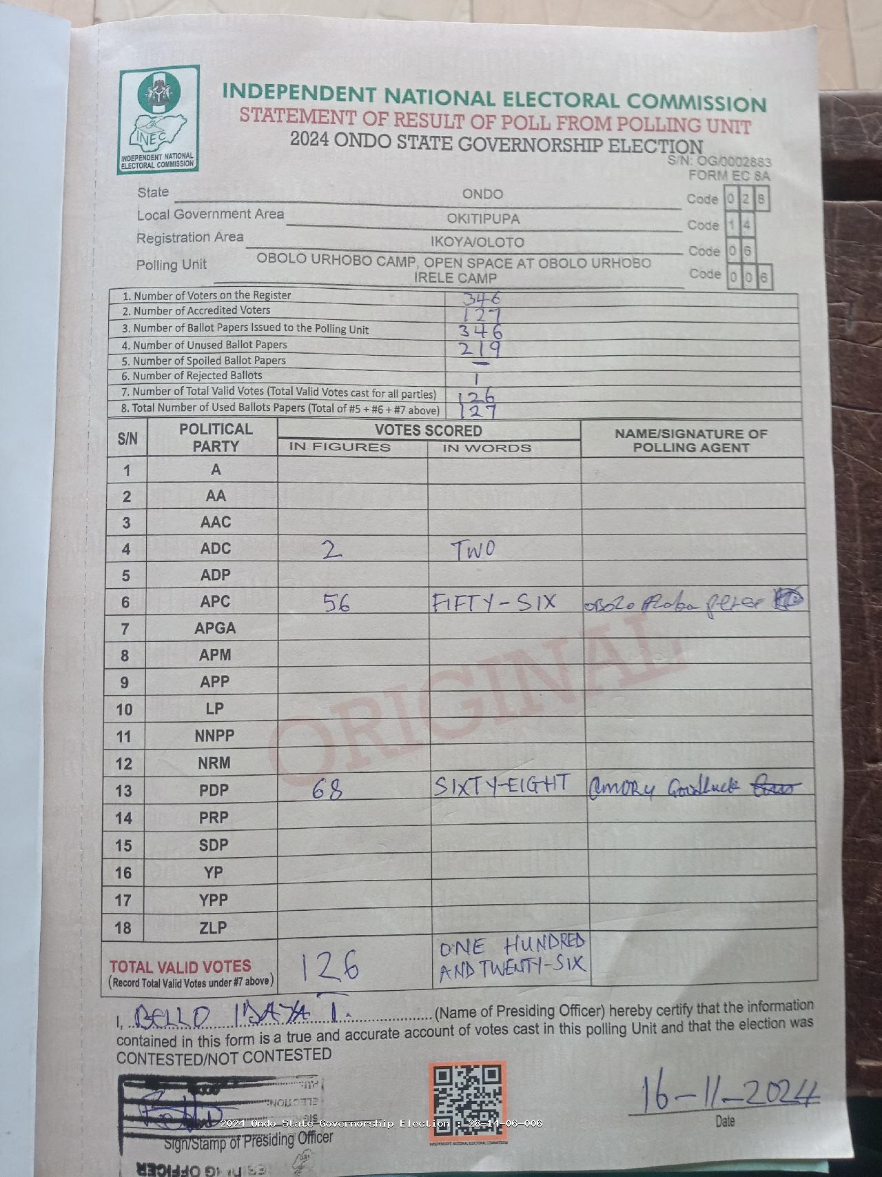 Result sheet for polling unit 28/14/06/006, Obolo Urhobo Camp, Open Space At Obolo Urhobo Irele Camp
