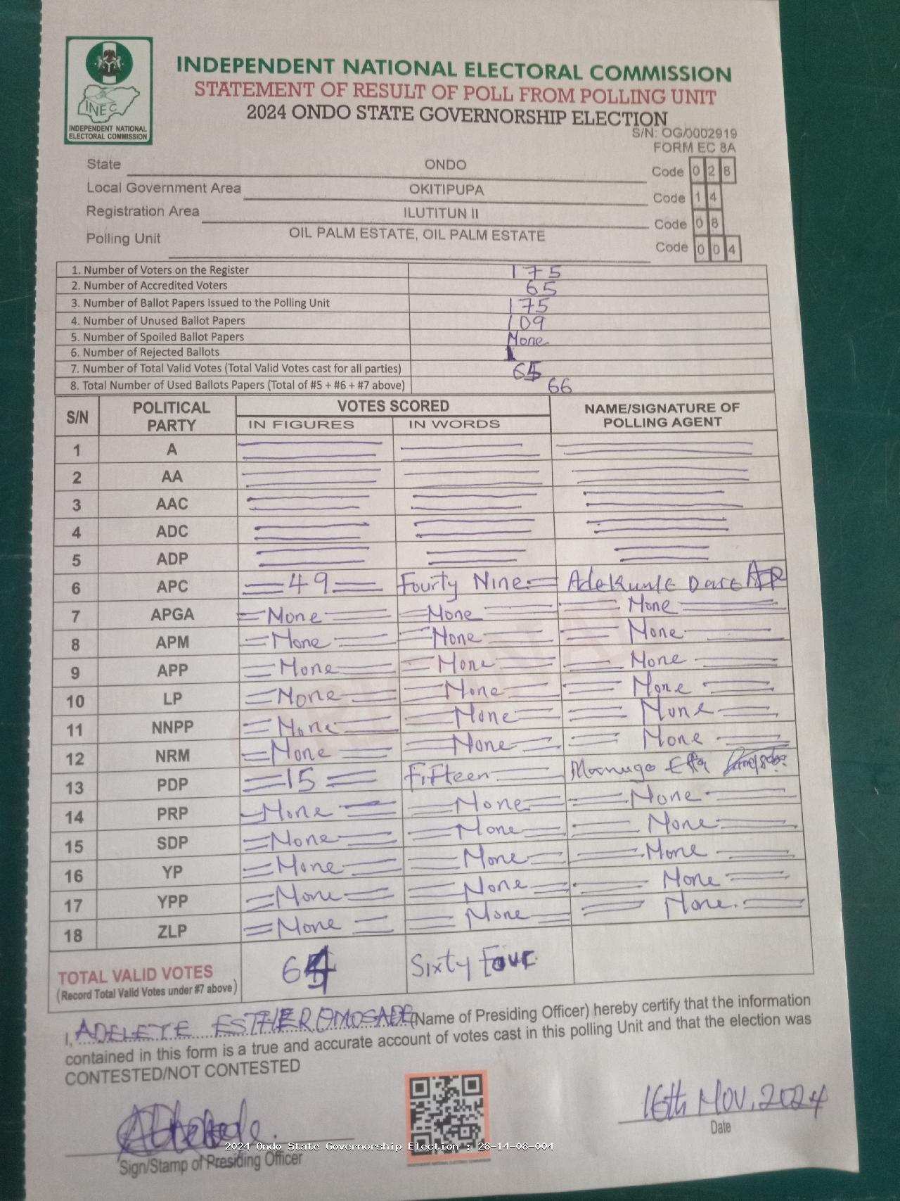 Result sheet for polling unit 28/14/08/004, Oil Palm Estate, Oil Palm Estate