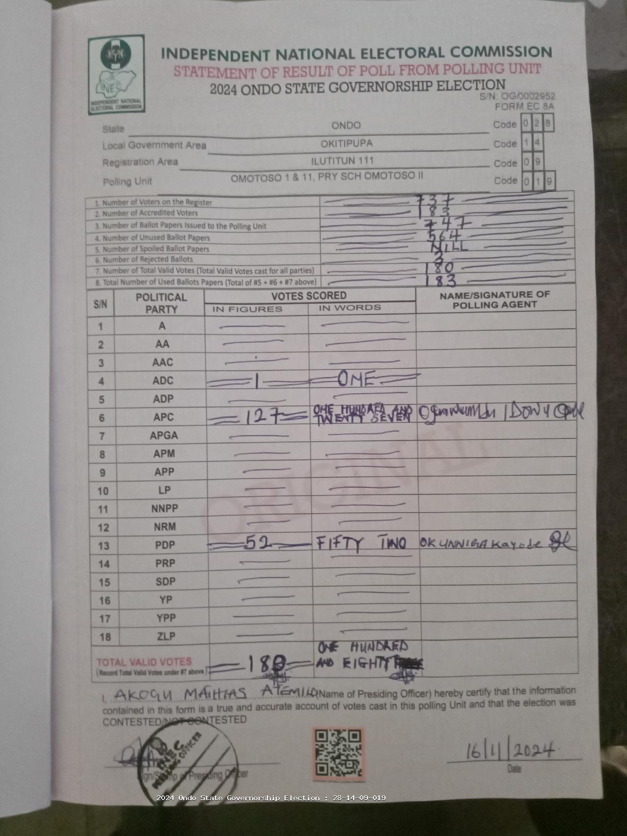 Result sheet for polling unit 28/14/09/019, Omotoso 1 & 11, Pry Sch Omotoso II