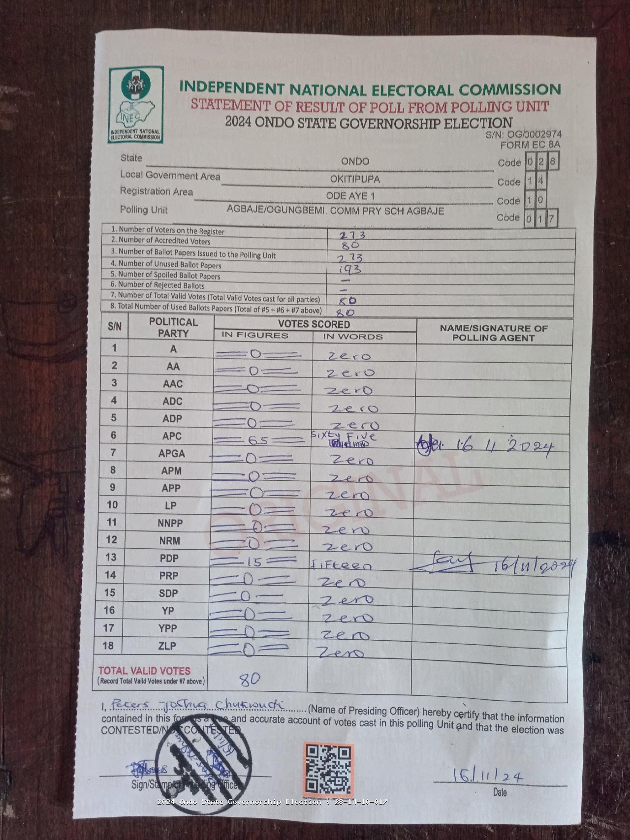 Result sheet for polling unit 28/14/10/017, Agbaje/Ogungbemi, Comm Pry Sch Agbaje
