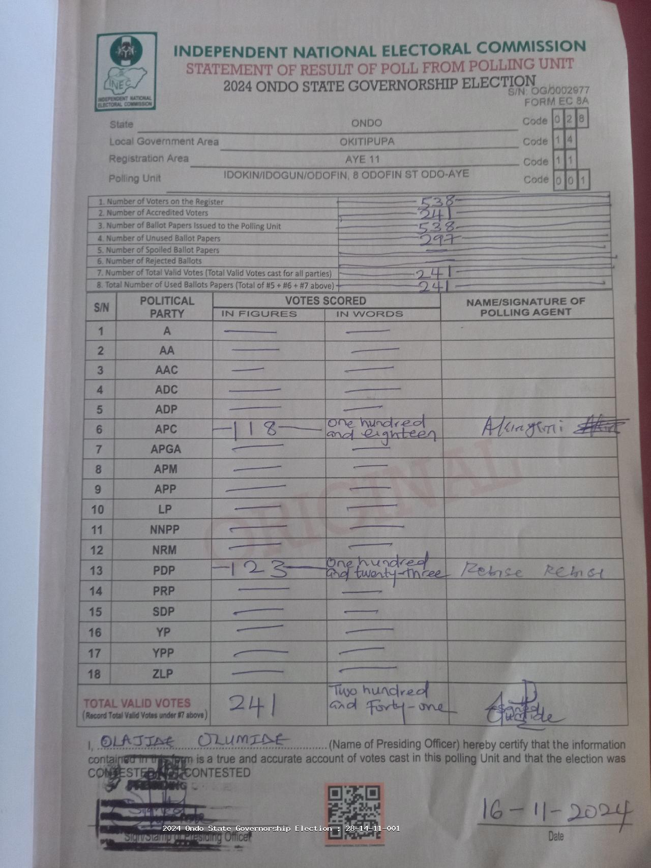 Result sheet for polling unit 28/14/11/001, Idokin/Idogun/Odofin, 8 Odofin St Odo-Aye