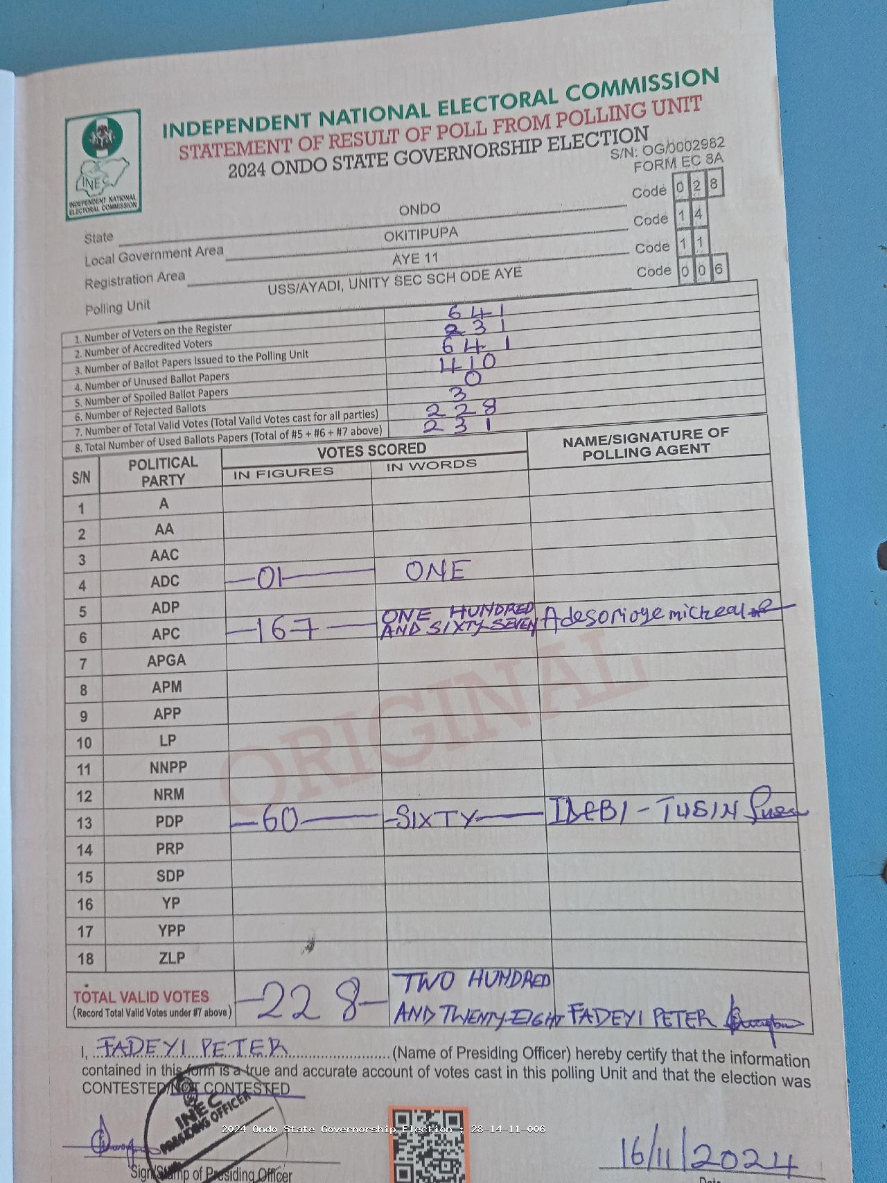 Result sheet for polling unit 28/14/11/006, Uss/Ayadi, Unity Sec Sch Ode Aye