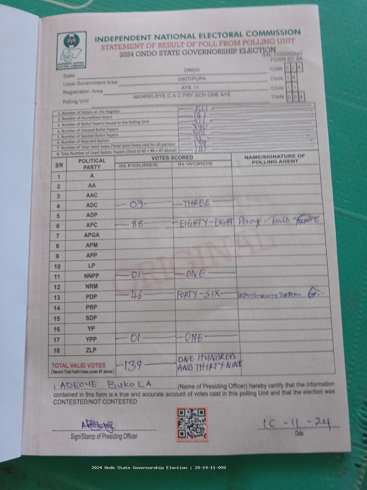 Result sheet for polling unit 28/14/11/009, Akinreleye,C.A.C Pry Sch Ode Aye