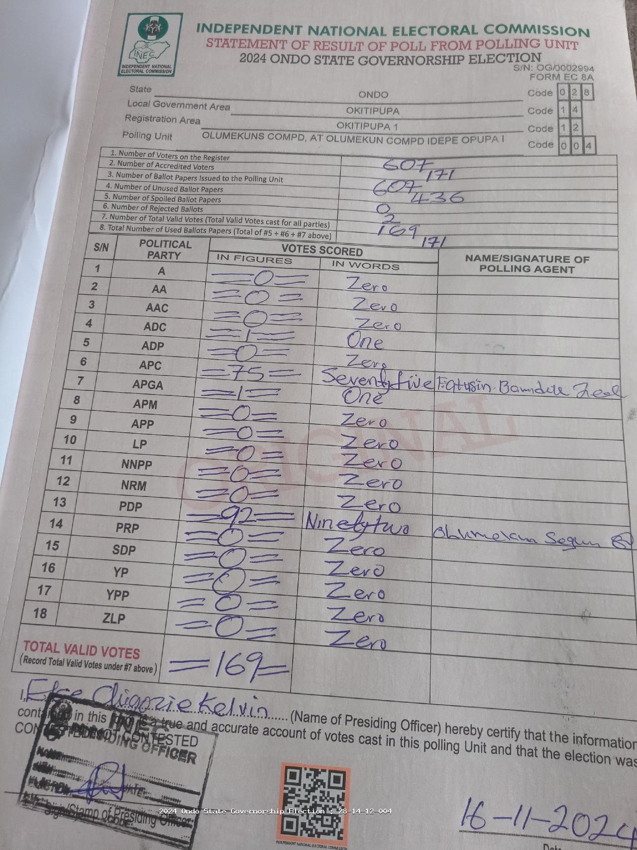 Result sheet for polling unit 28/14/12/004, Olumekuns Compd, At Olumekun Compd Idepe Opupa I