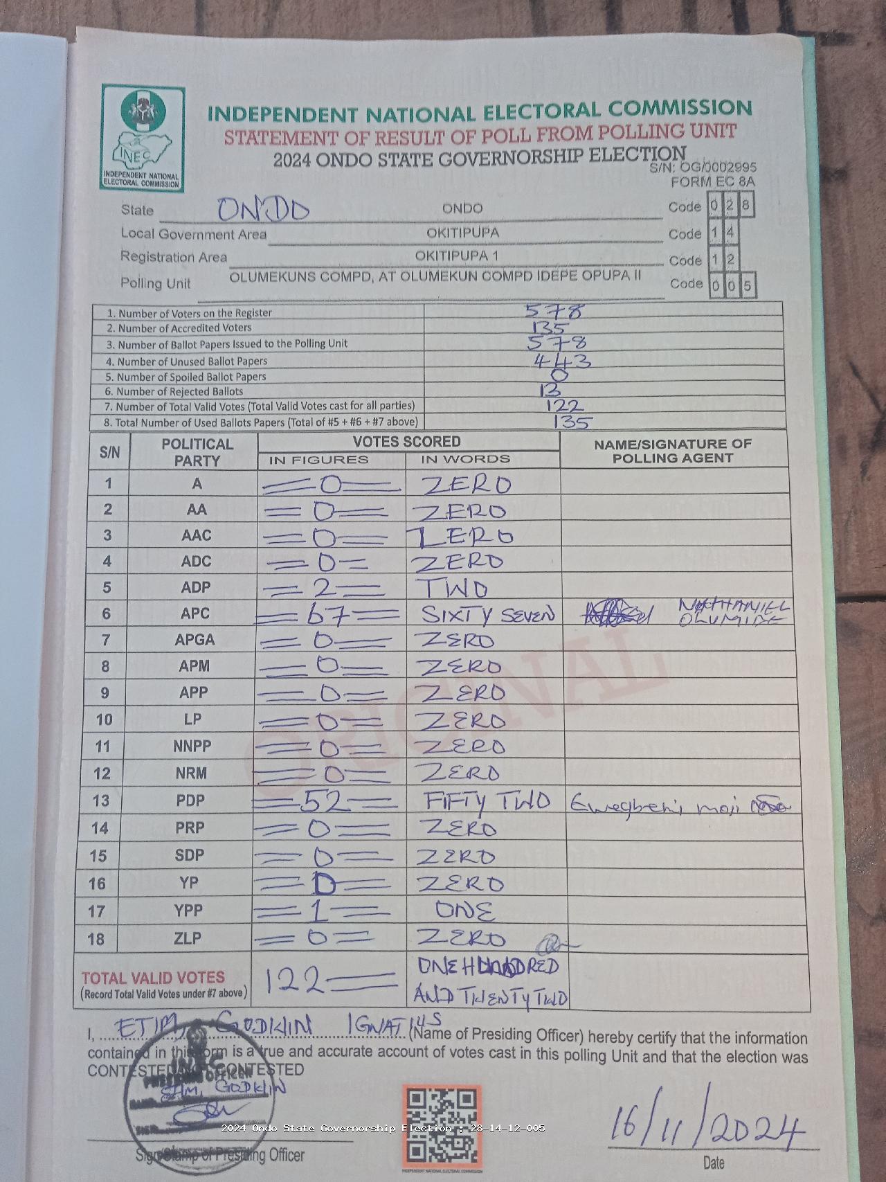 Result sheet for polling unit 28/14/12/005, Olumekuns Compd, At Olumekun Compd Idepe Opupa II