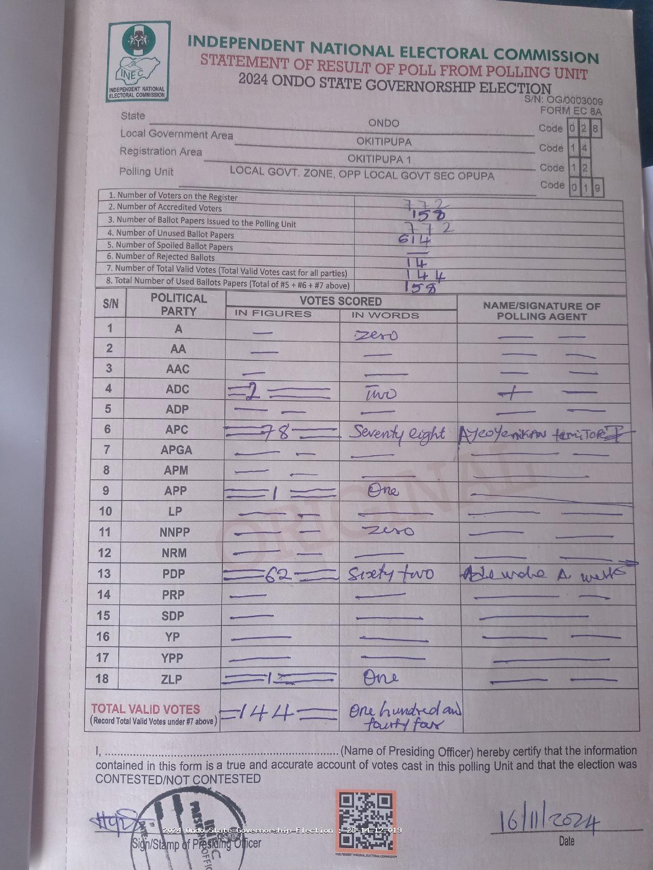 Result sheet for polling unit 28/14/12/019, Local Govt. Zone, Opp Local Govt Sec Opupa