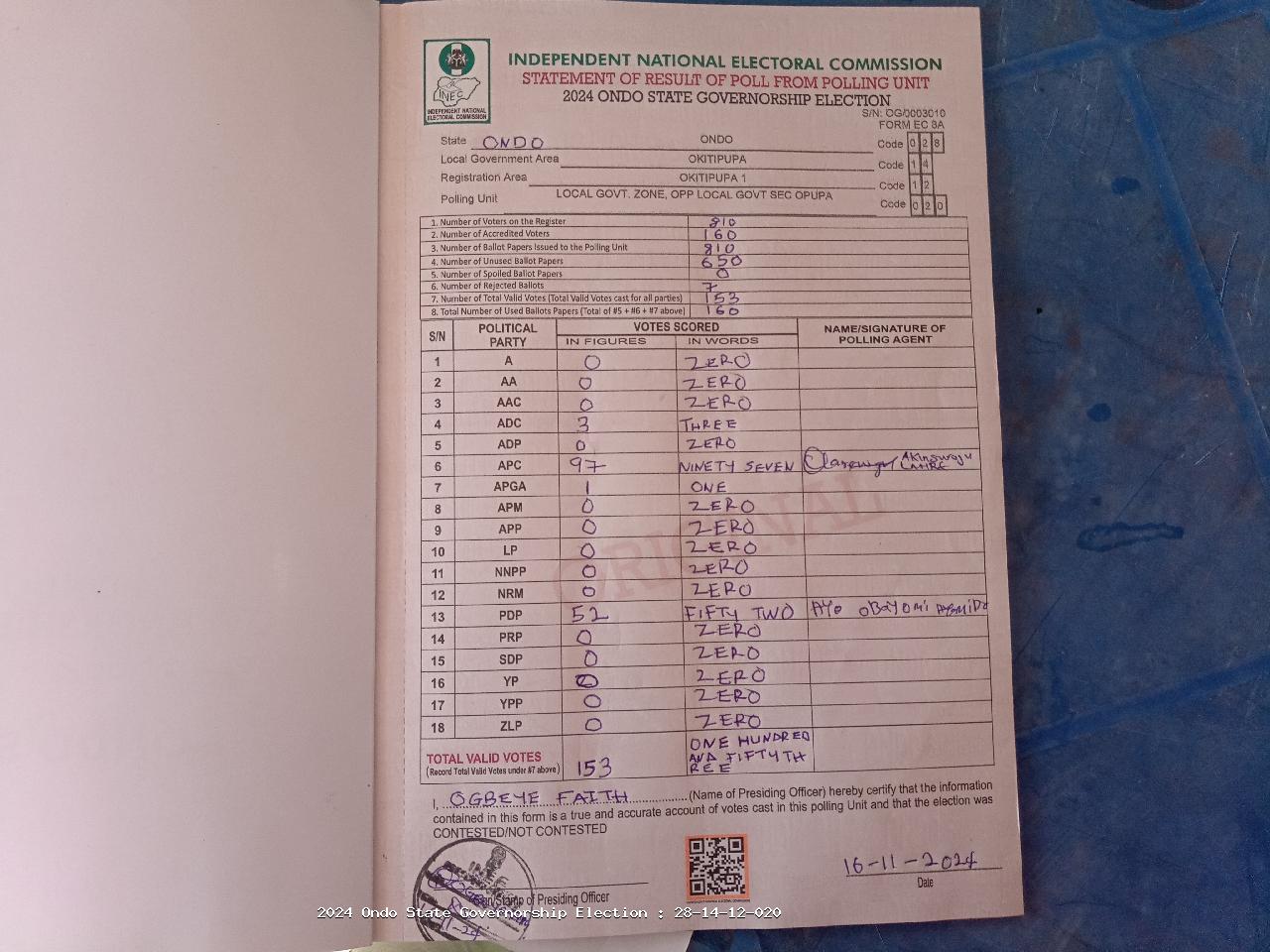 Result sheet for polling unit 28/14/12/020, Local Govt. Zone, Opp Local Govt Sec Opupa