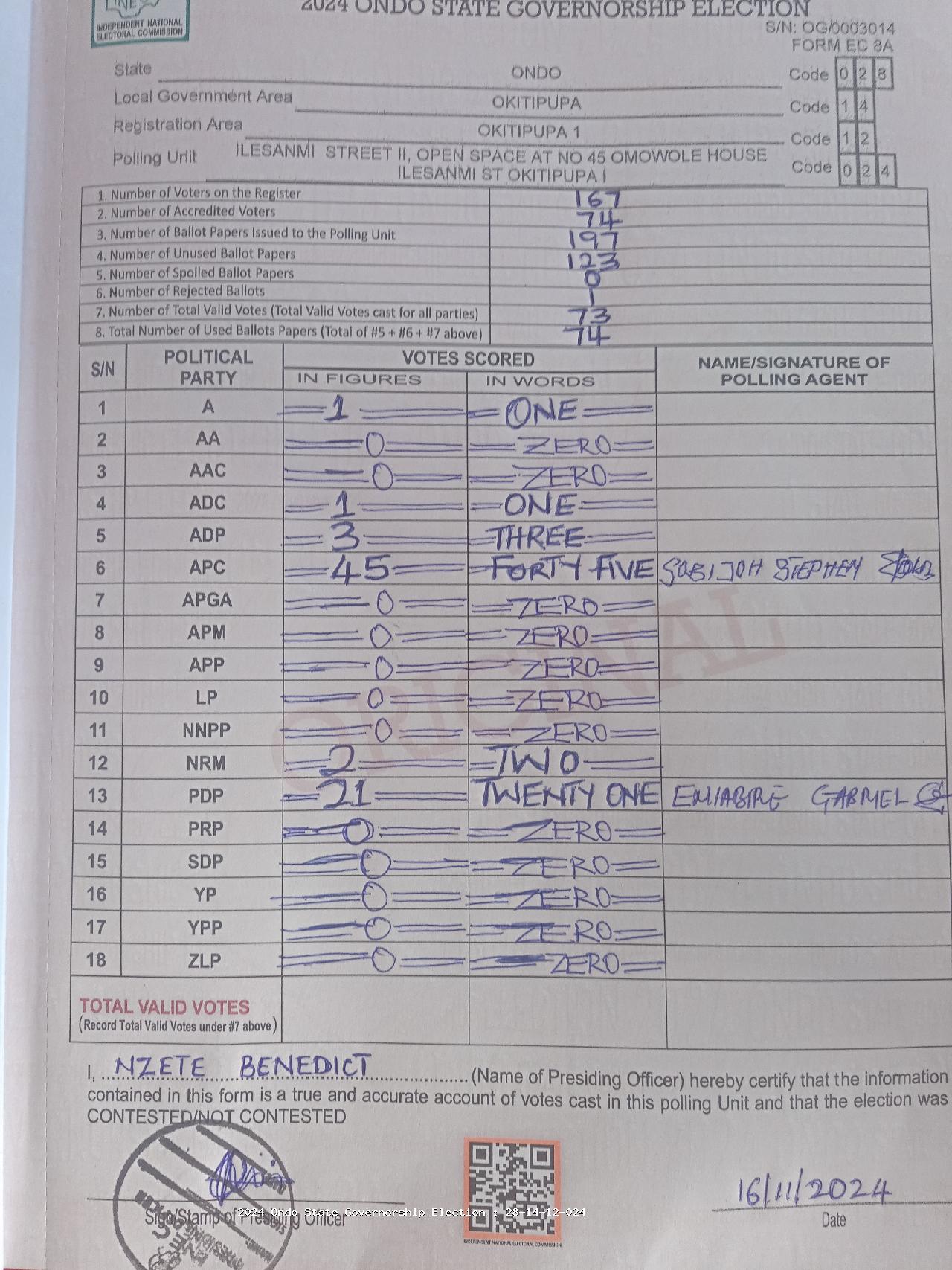 Result sheet for polling unit 28/14/12/024, Ilesanmi Street II, Open Space At No 45 Omowole House Ilesanmi St Okitipupa I