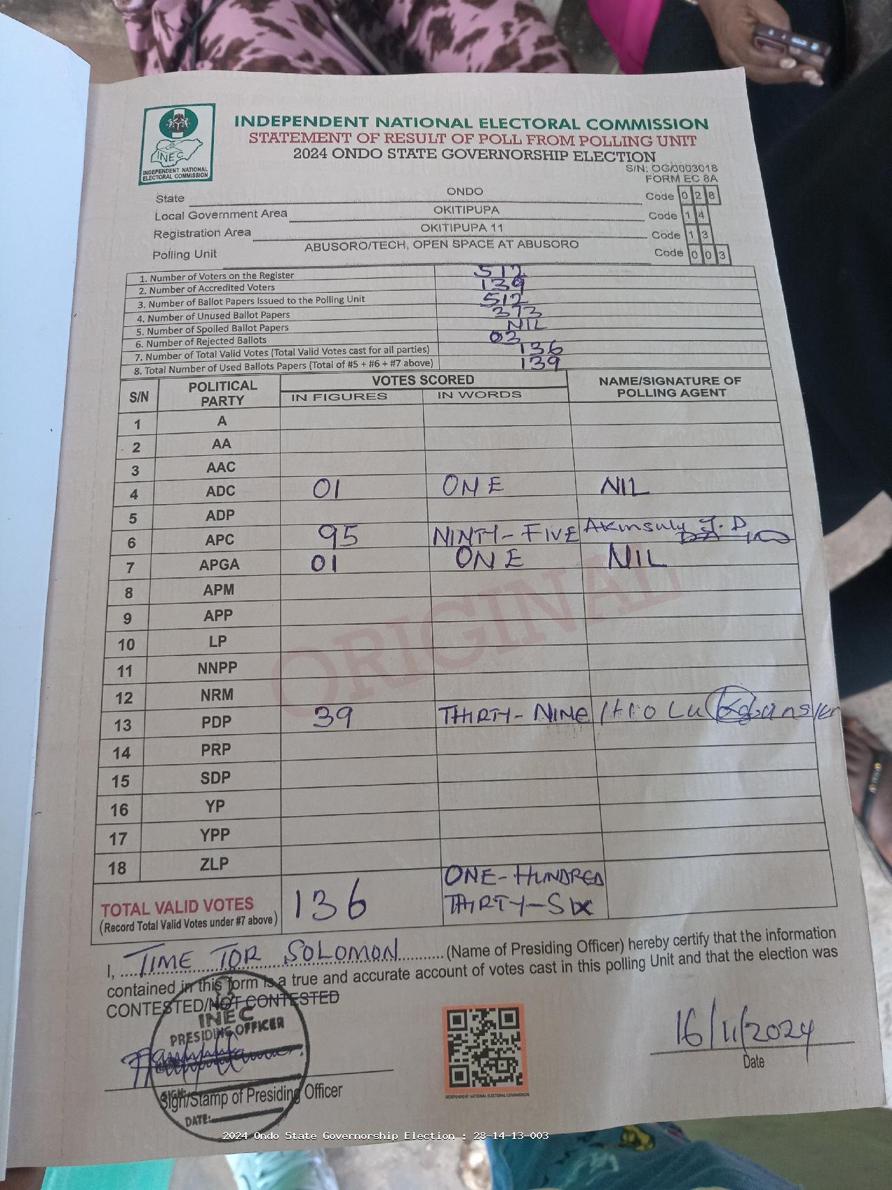 Result sheet for polling unit 28/14/13/003, Abusoro/Tech, Open Space At Abusoro