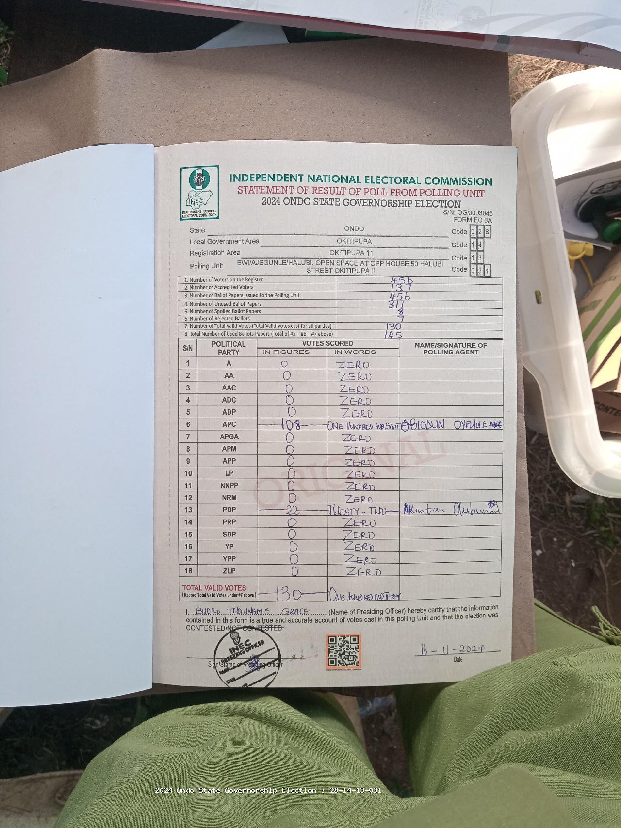 Result sheet for polling unit 28/14/13/031, Ewi/Ajegunle/Halubi, Open Space At Opp House 50 Halubi Street Okitipupa II