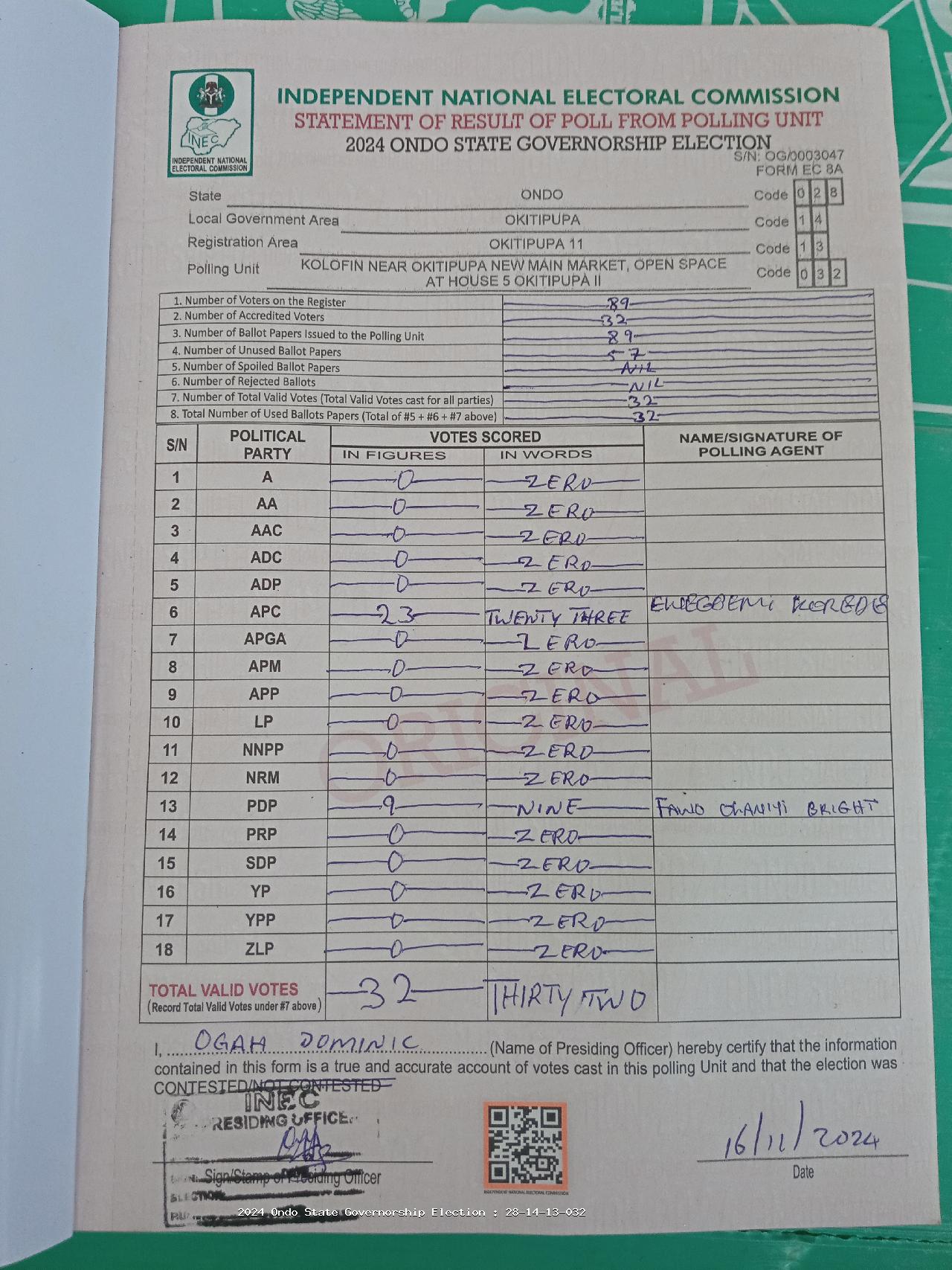 Result sheet for polling unit 28/14/13/032, Kolofin Near Okitipupa New Main Market, Open Space At House 5 Okitipupa II