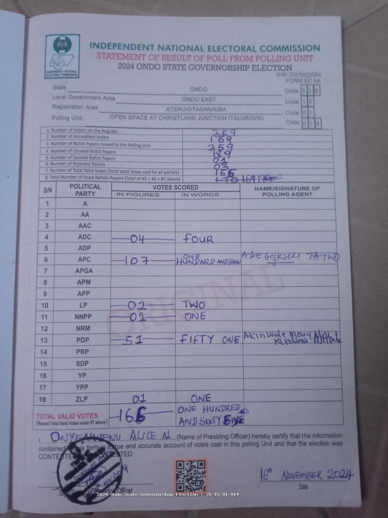 Result sheet for polling unit 28/15/01/014, Open Space At Christland Junction Italurowo