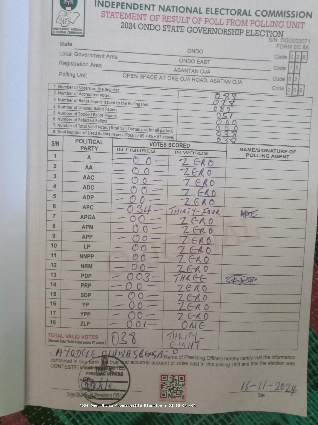 Result sheet for polling unit 28/15/02/005, Open Space At Oke Oja Road, Asatan Oja