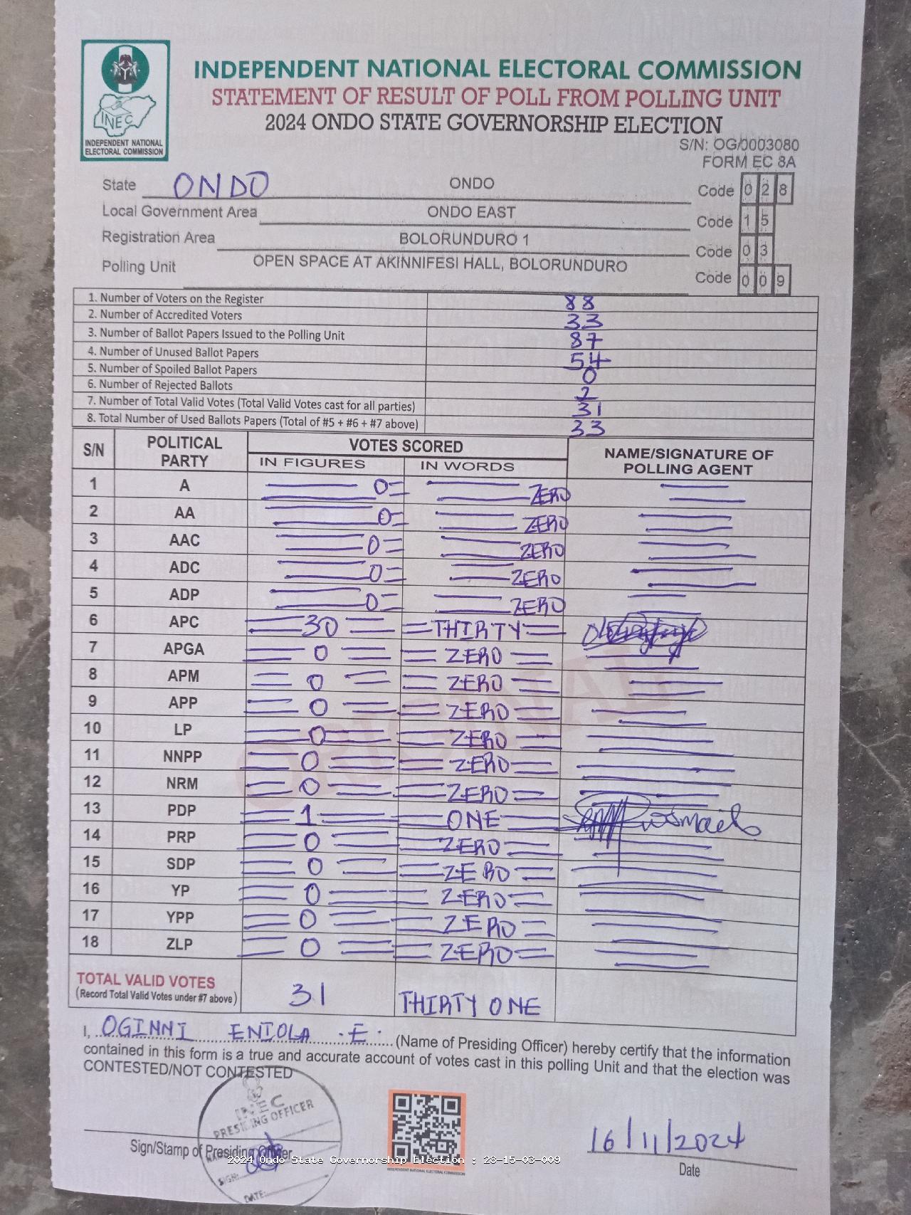 Result sheet for polling unit 28/15/03/009, Open Space At Akinnifesi Hall, Bolorunduro