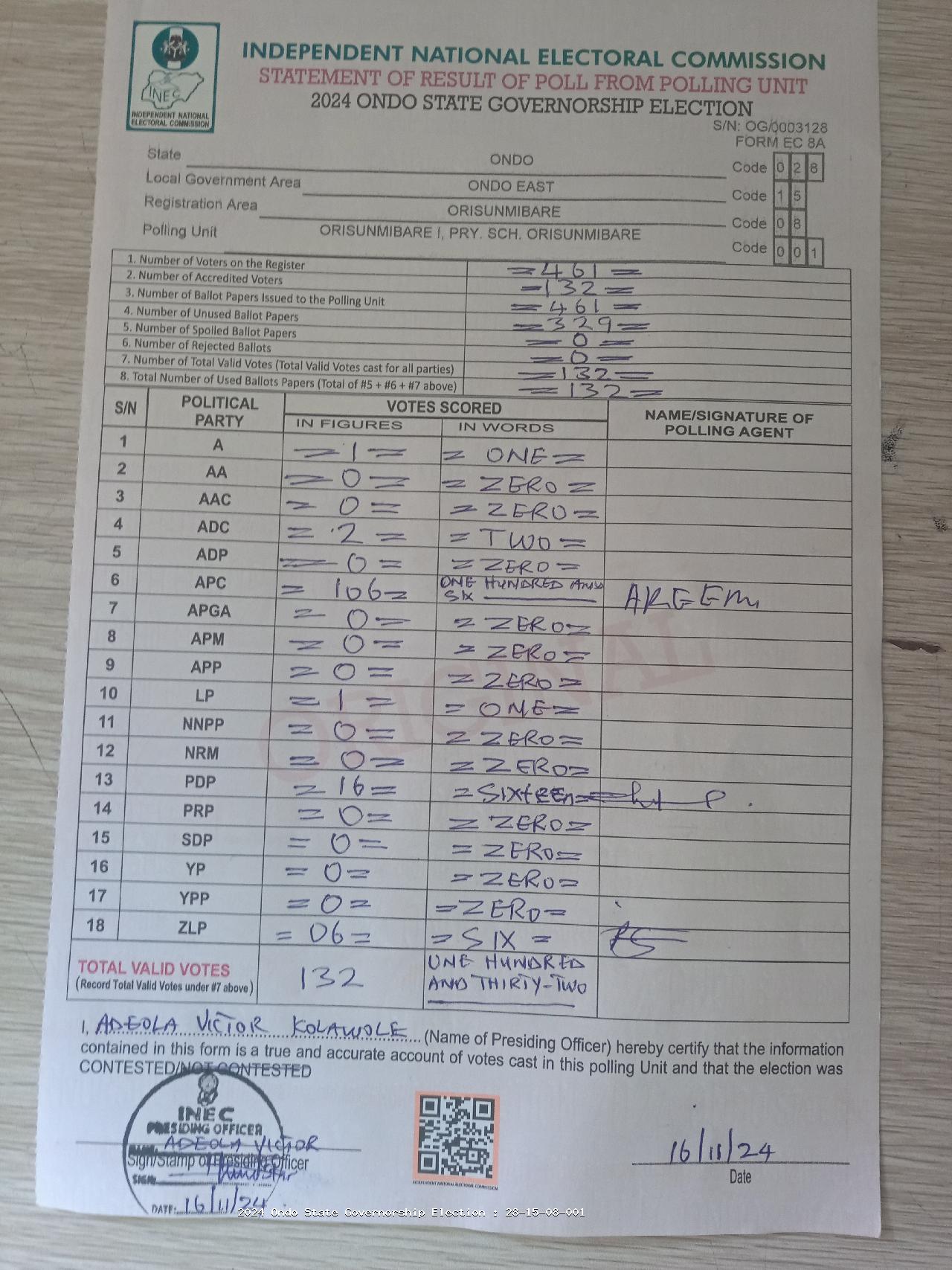Result sheet for polling unit 28/15/08/001, Orisunmibare I, Pry. Sch. Orisunmibare