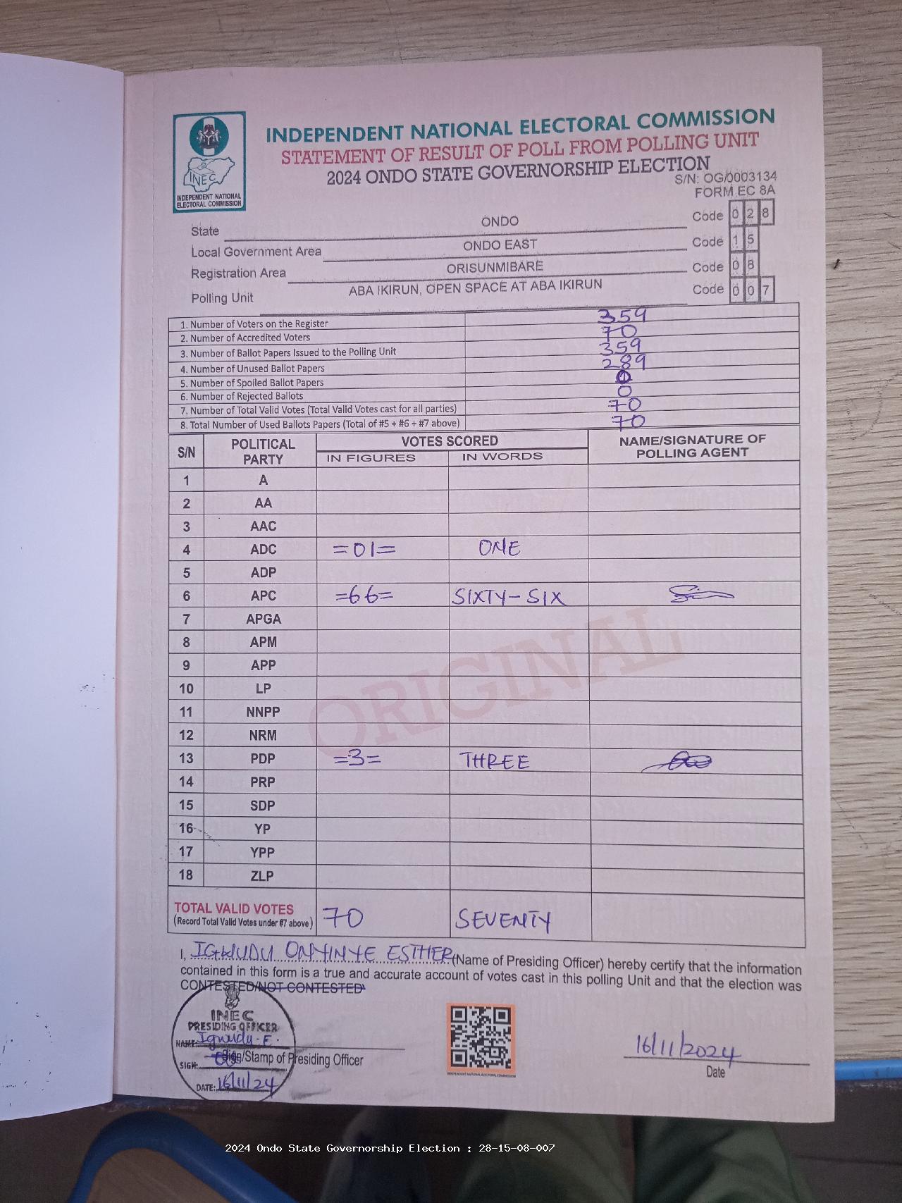 Result sheet for polling unit 28/15/08/007, Aba Ikirun, Open Space At Aba Ikirun