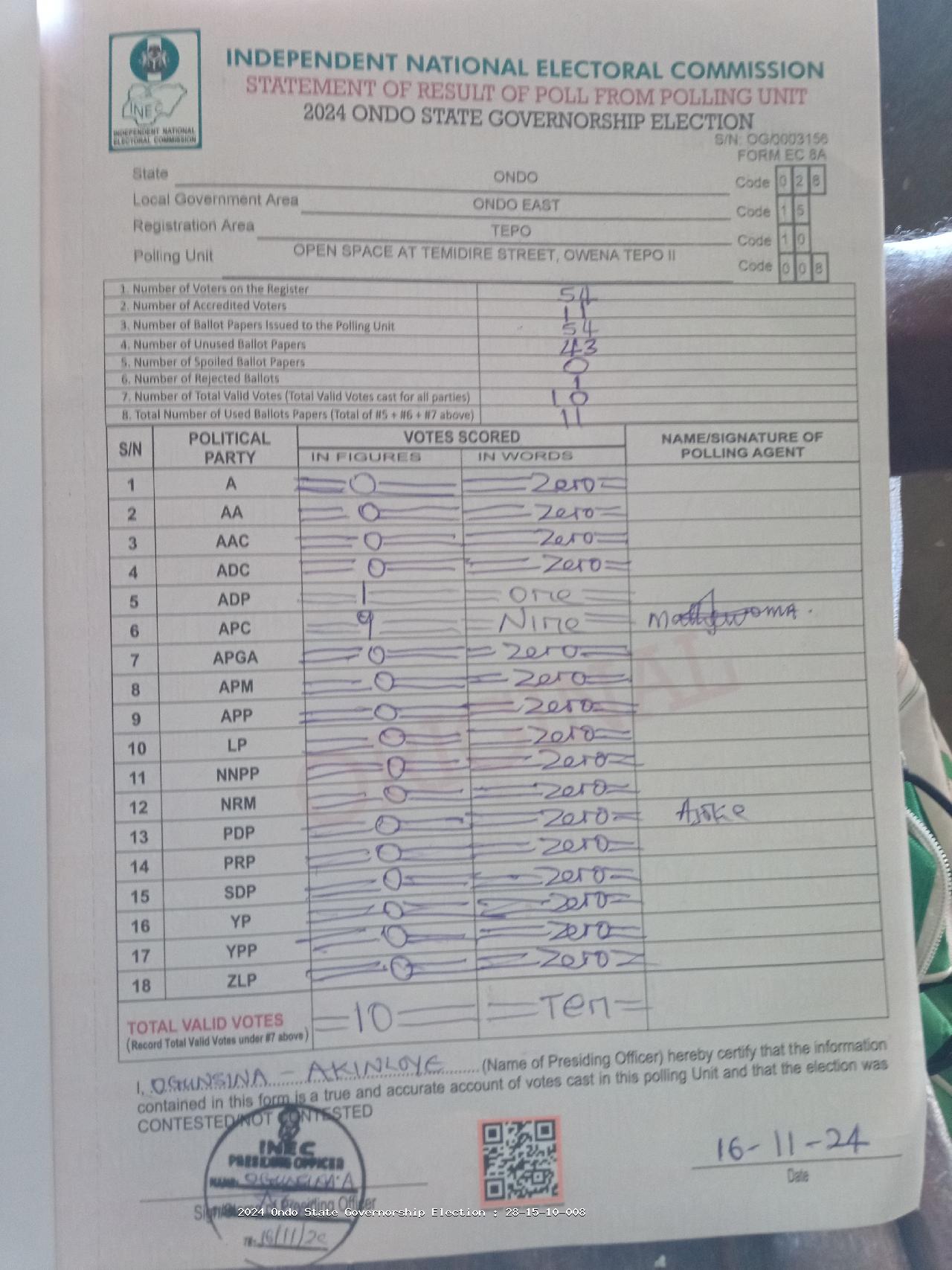 Result sheet for polling unit 28/15/10/008, Open Space At Temidire Street, Owena Tepo II