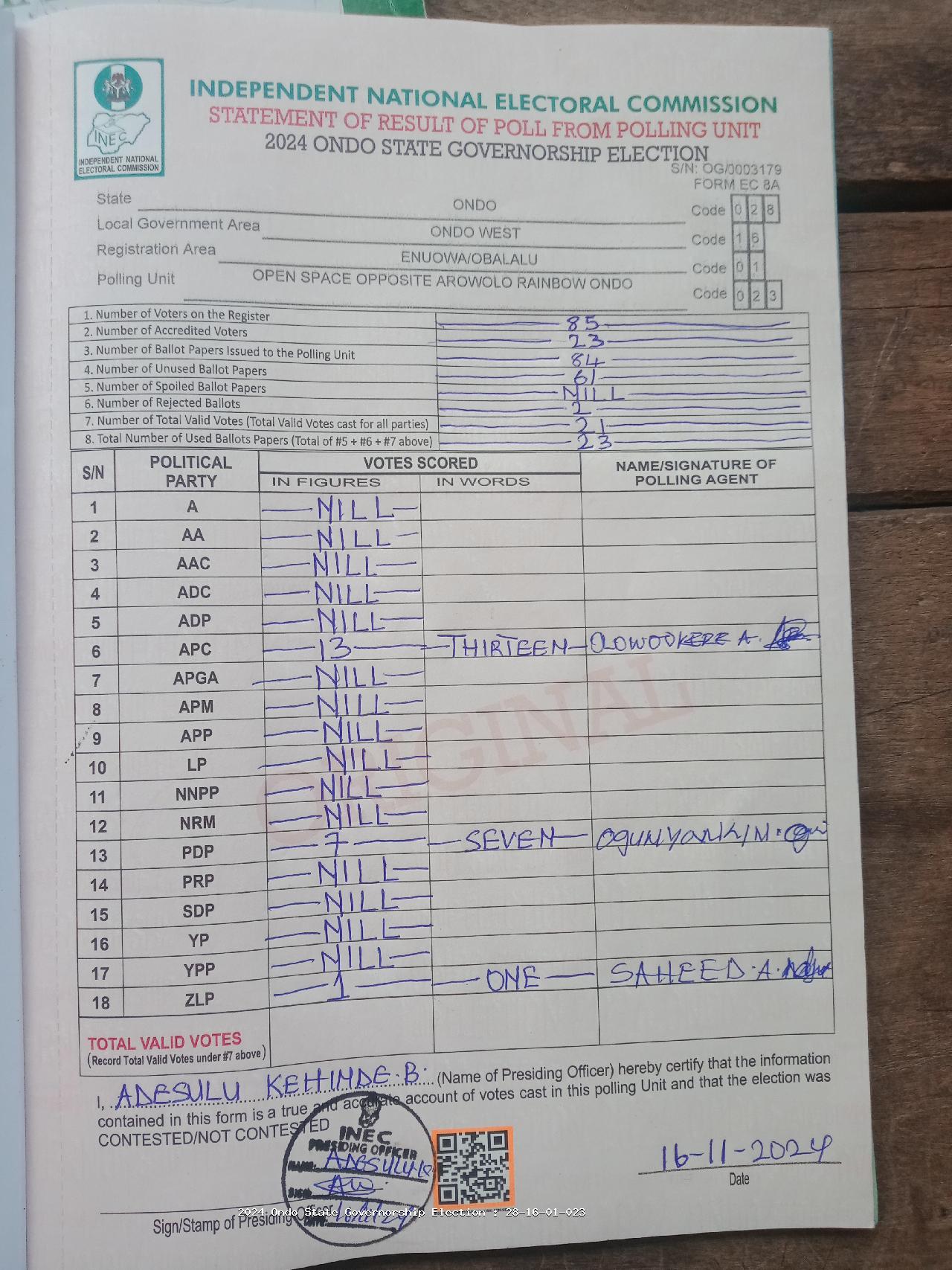 Result sheet for polling unit 28/16/01/023, Open Space Opposite Arowolo Rainbow Ondo