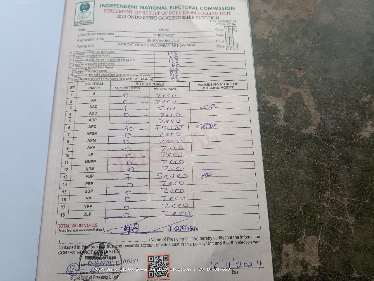 Result sheet for polling unit 28/16/01/026, Infront Of No 6 Oluwabamise Newtown
