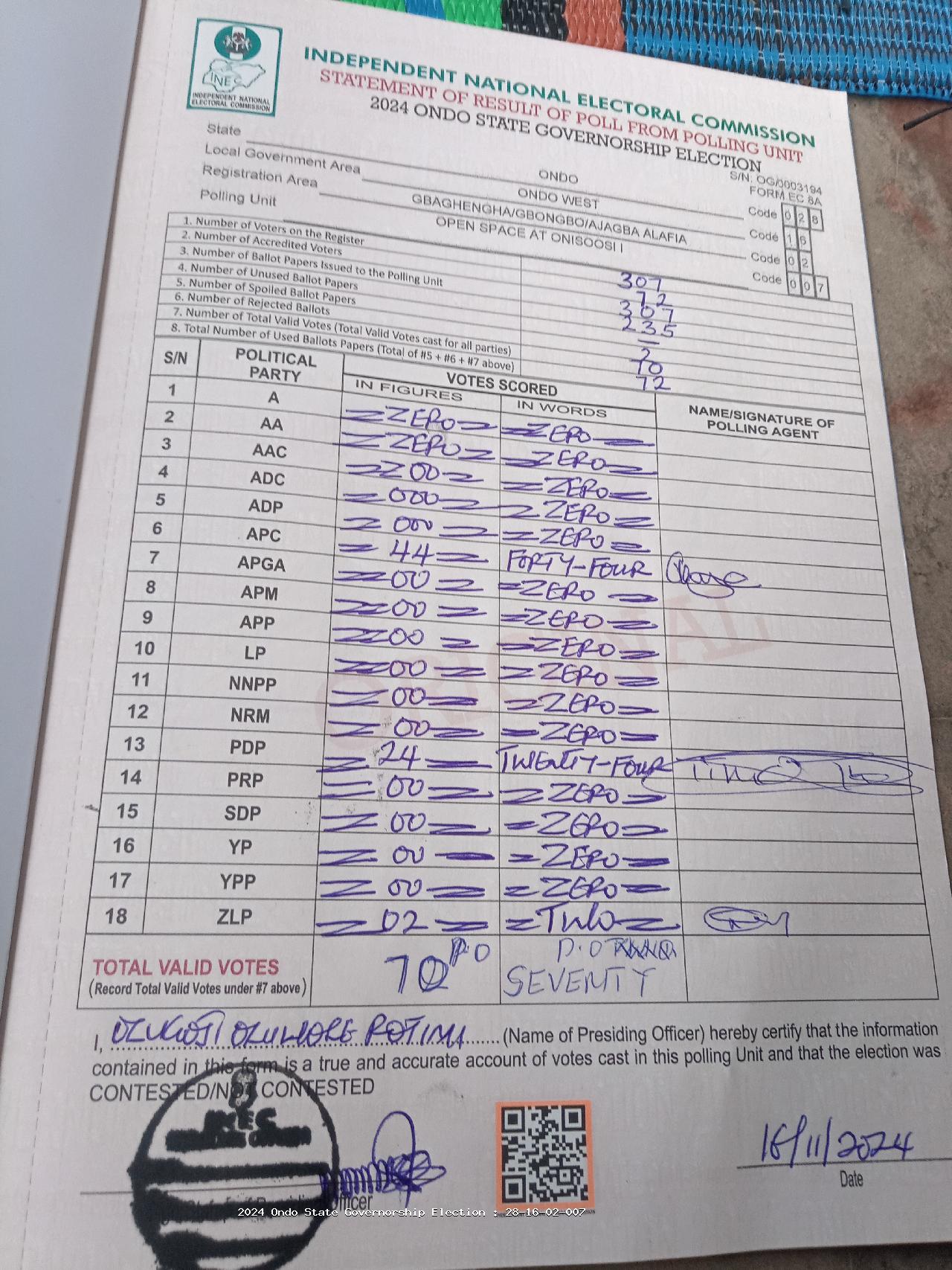Result sheet for polling unit 28/16/02/007, Open Space At Onisoosi I