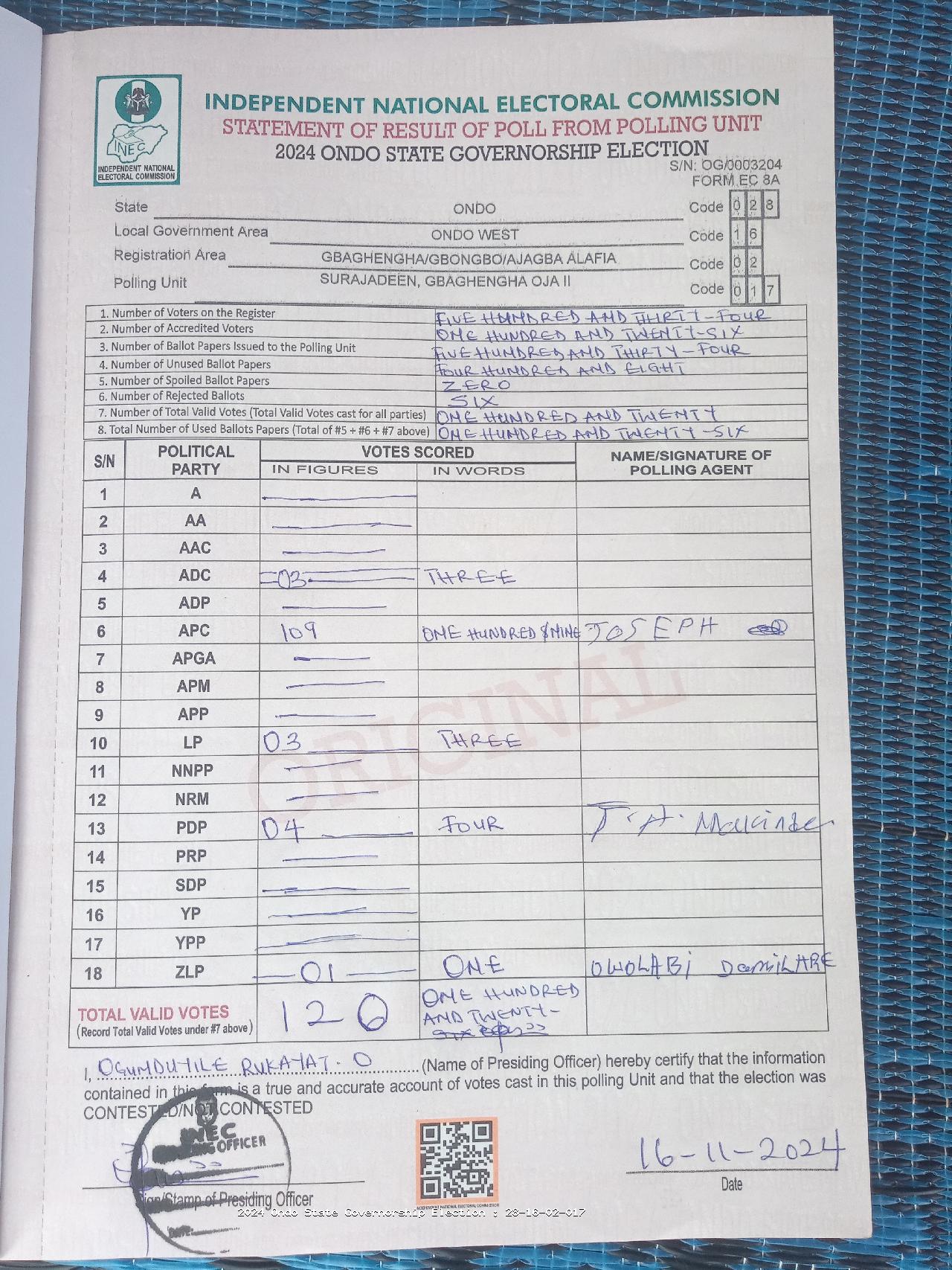 Result sheet for polling unit 28/16/02/017, Surajadeen, Gbaghengha Oja II