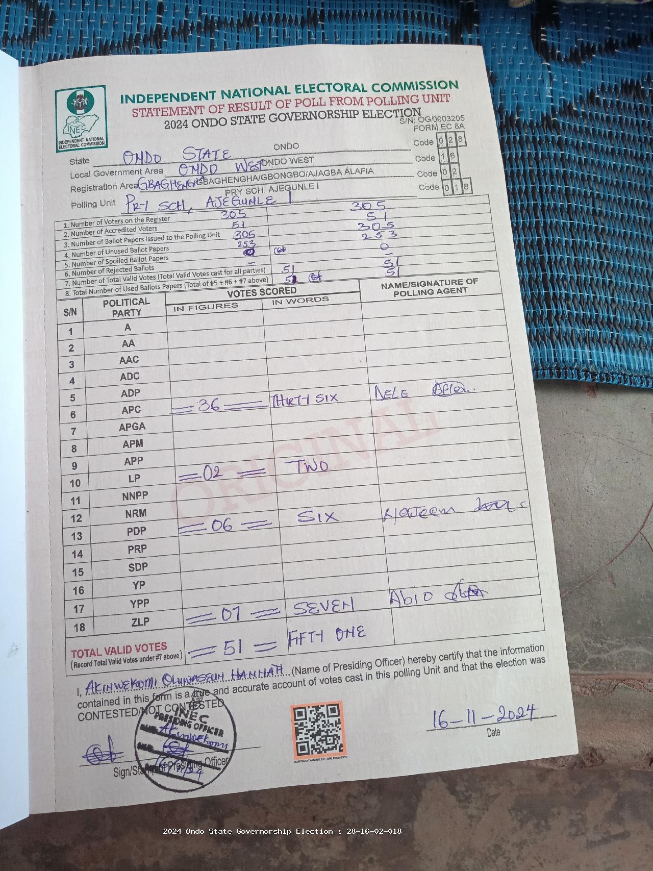 Result sheet for polling unit 28/16/02/018, Pry Sch, Ajegunle I