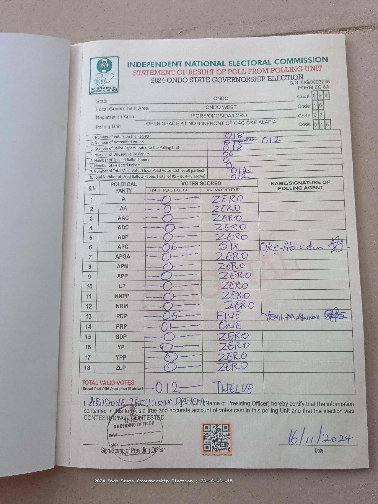 Result sheet for polling unit 28/16/03/015, Open Space At No 6 Infront Of Cac Oke Alafia
