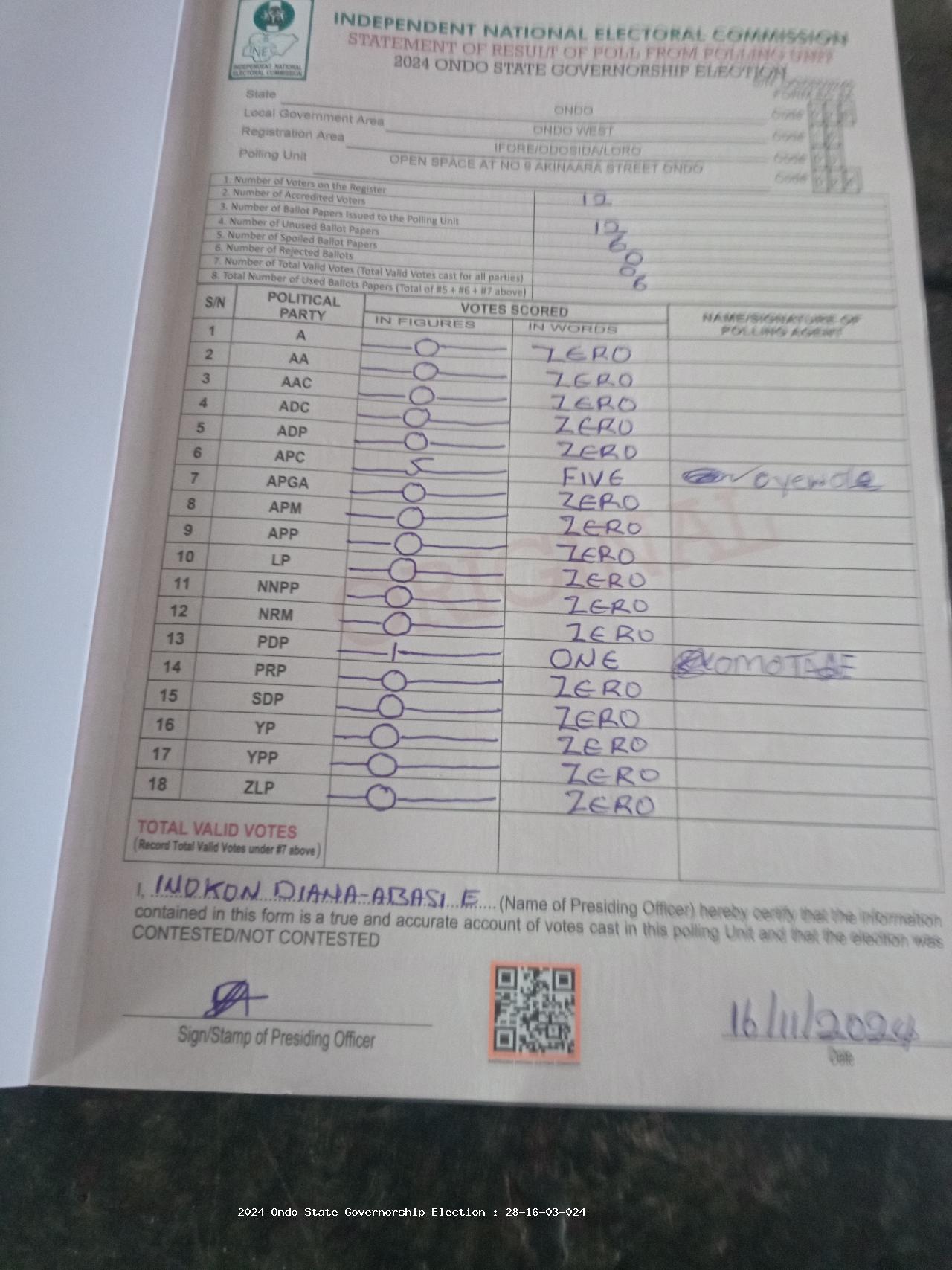 Result sheet for polling unit 28/16/03/024, Open Space At No 9 Akinaara Street Ondo