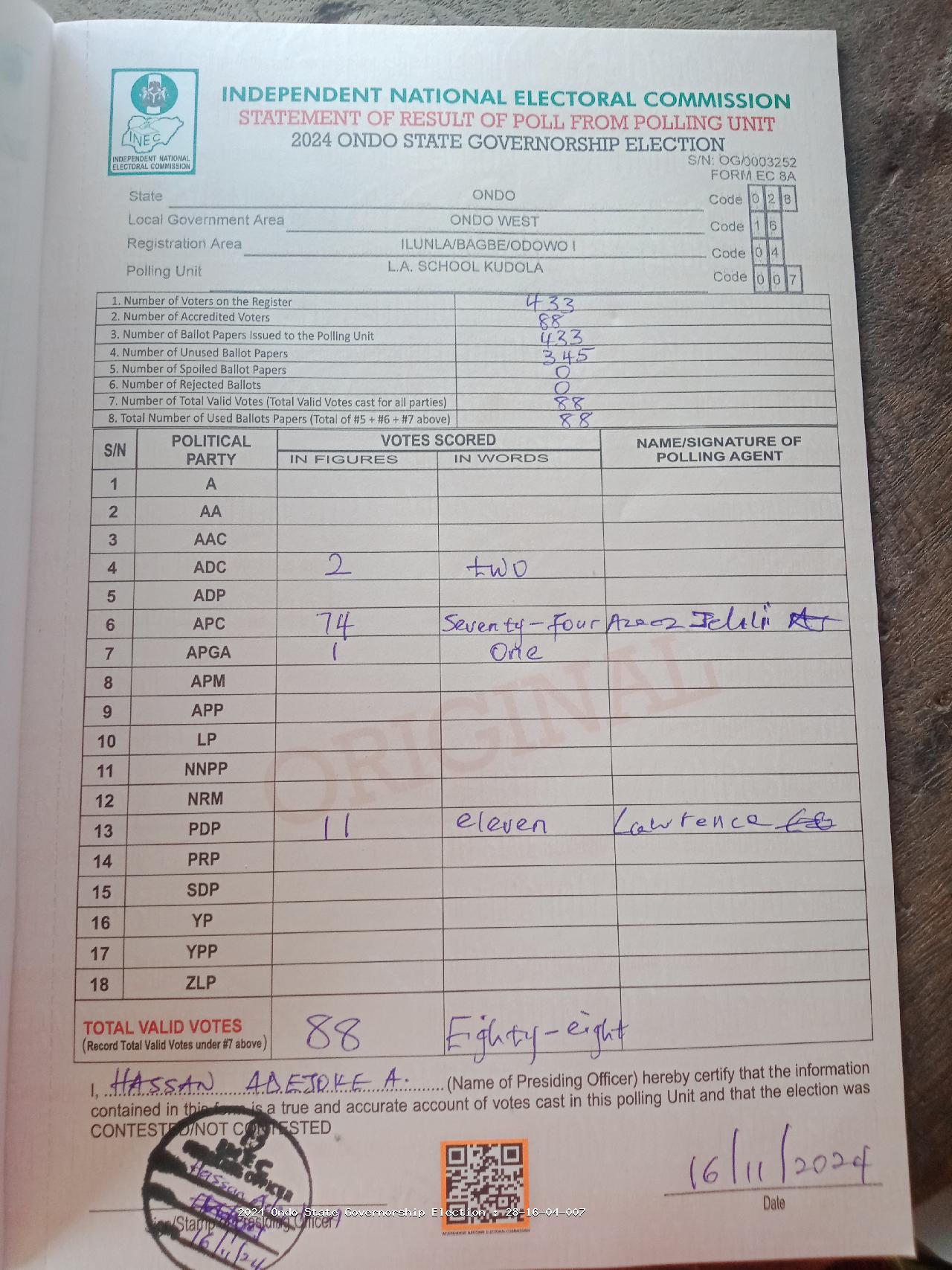Result sheet for polling unit 28/16/04/007, L.A. School Kudola