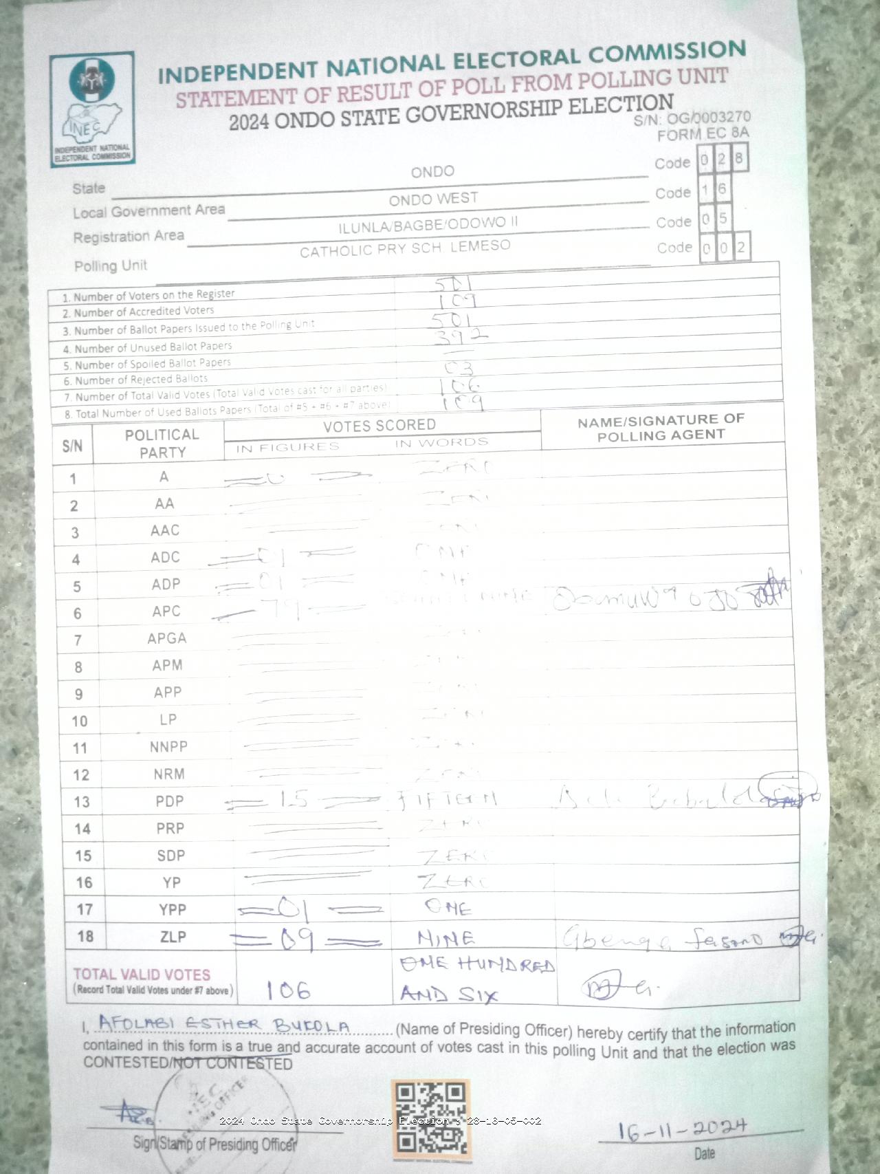 Result sheet for polling unit 28/16/05/002, Catholic Pry Sch, Lemeso
