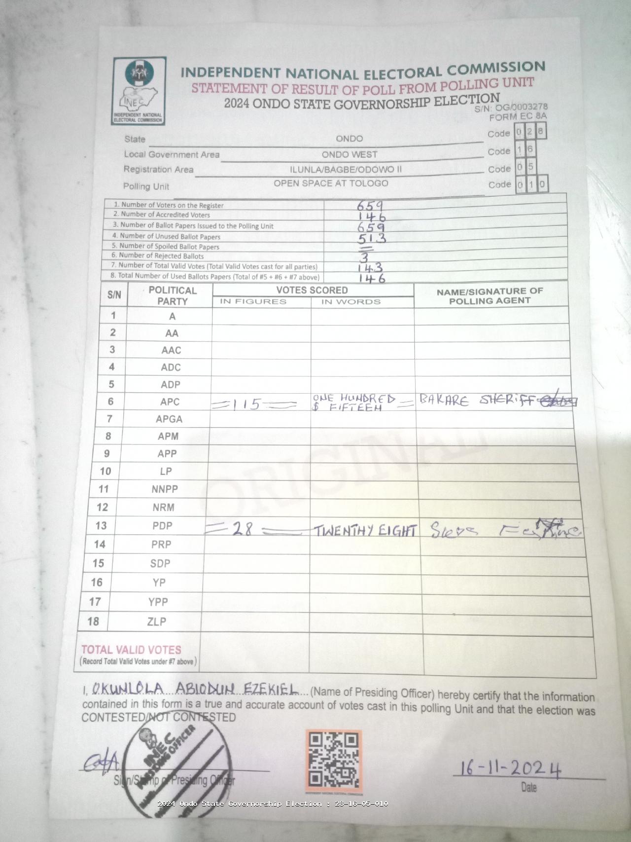 Result sheet for polling unit 28/16/05/010, Open Space At Tologo