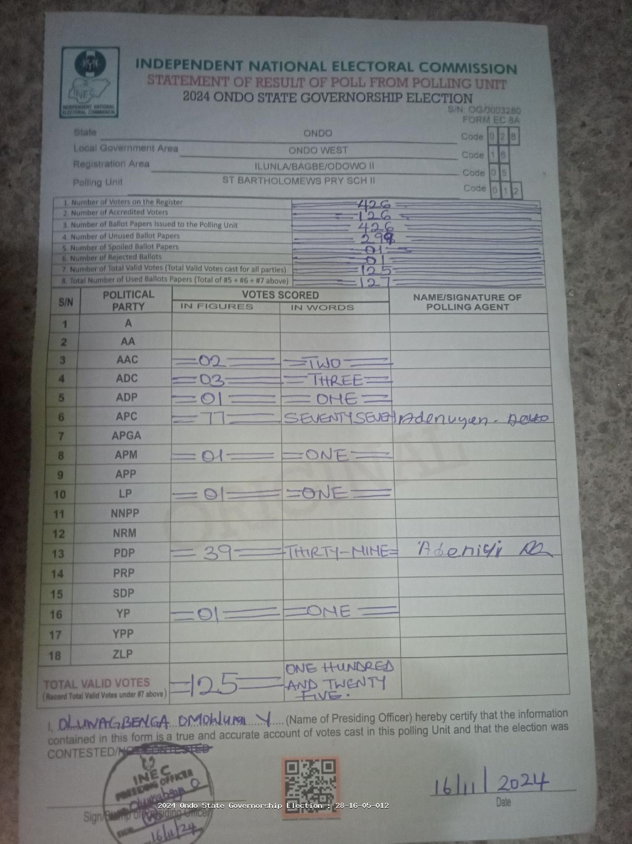 Result sheet for polling unit 28/16/05/012, St Bartholomews Pry Sch II