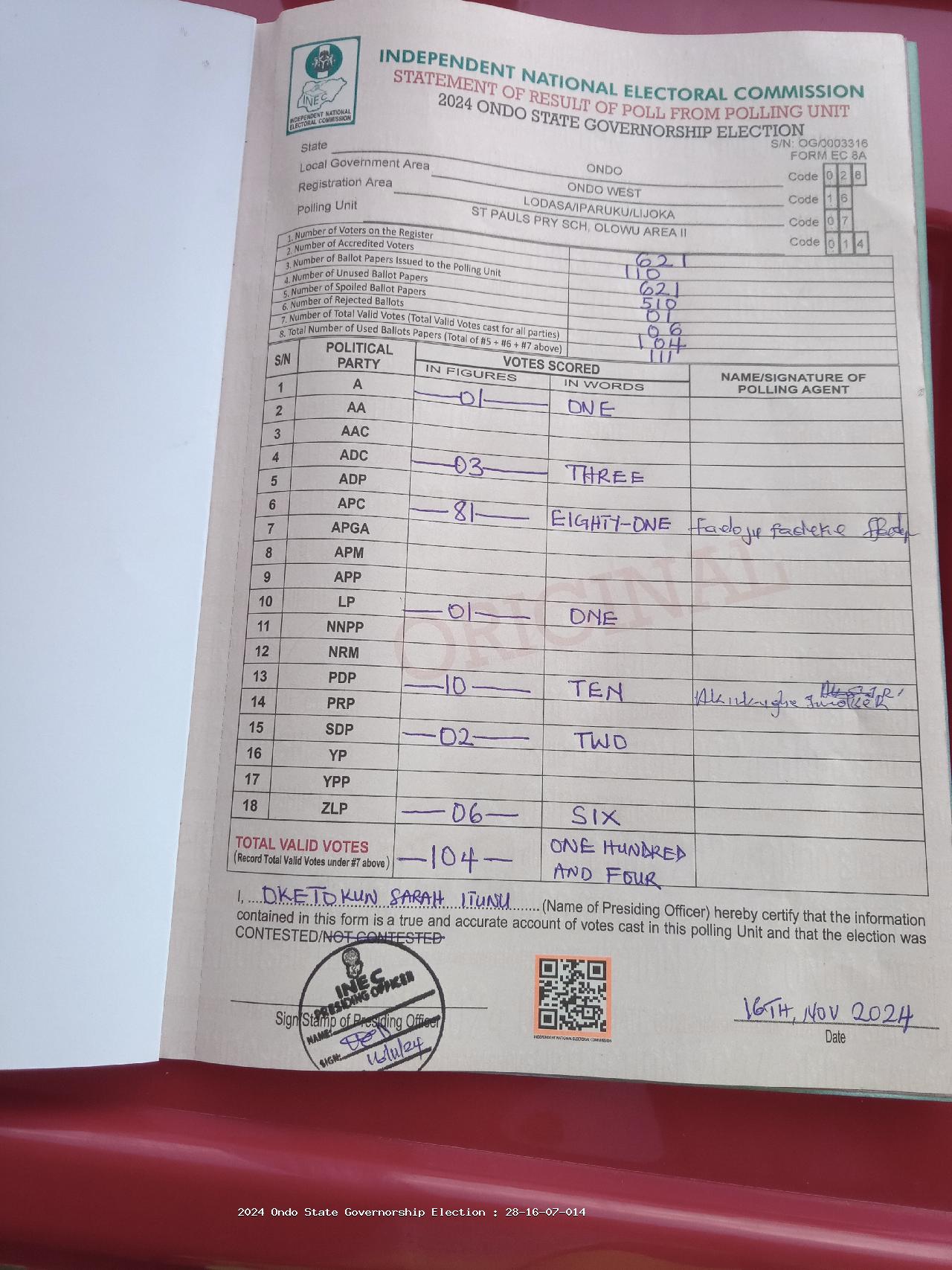 Result sheet for polling unit 28/16/07/014, St Pauls Pry Sch, Olowu Area II