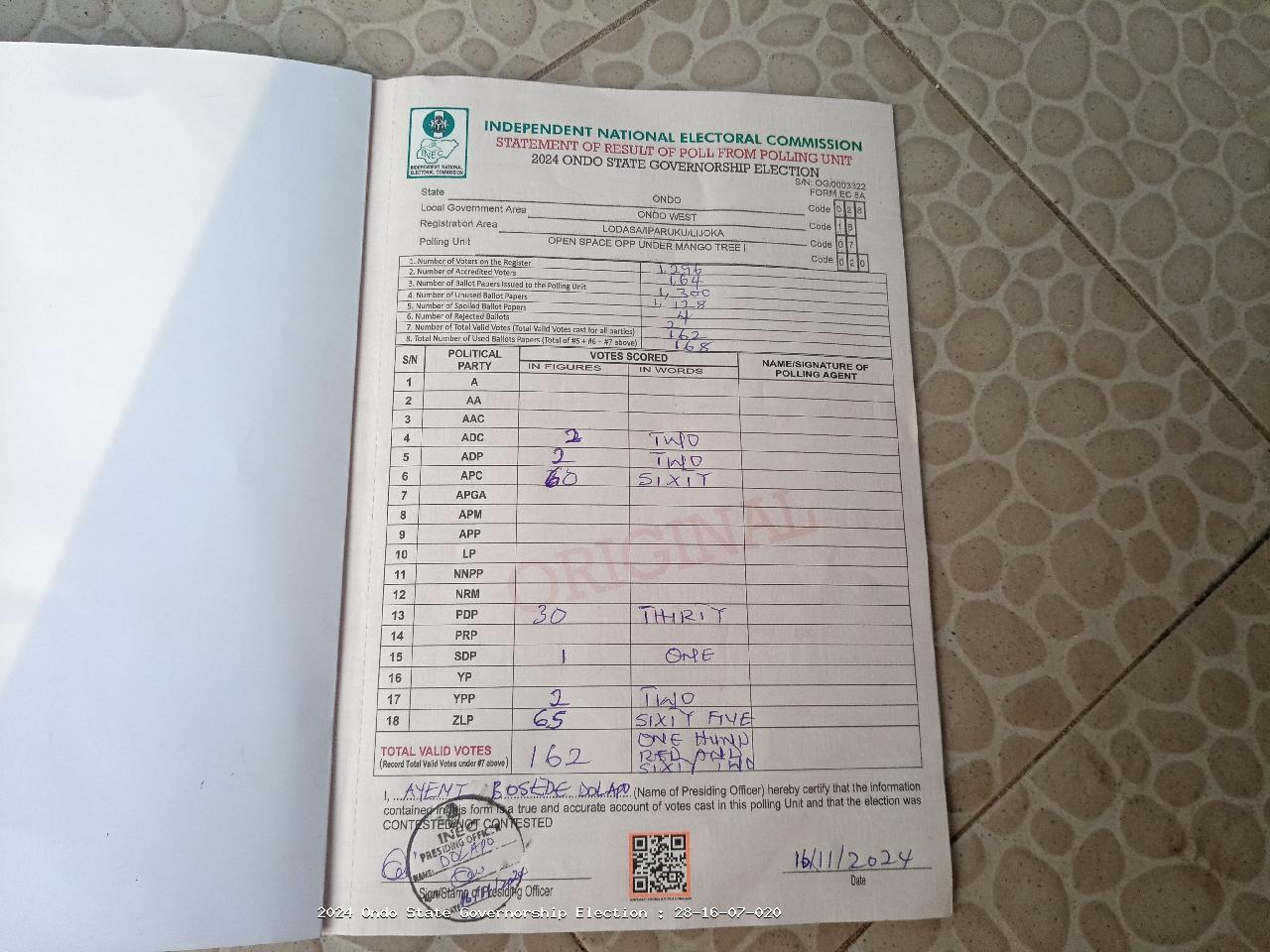 Result sheet for polling unit 28/16/07/020, Open Space Opp Under Mango Tree I