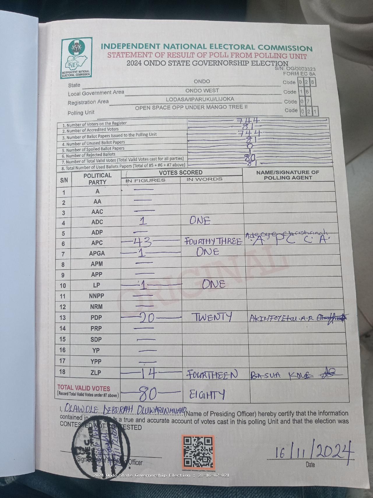 Result sheet for polling unit 28/16/07/021, Open Space Opp Under Mango Tree II