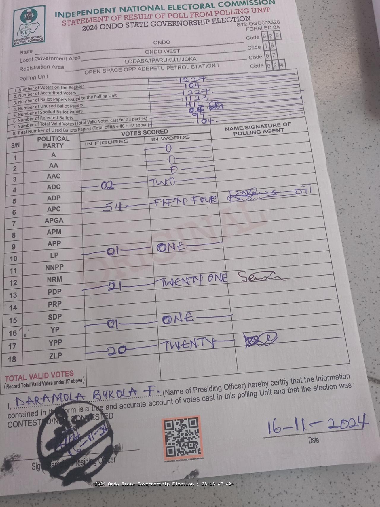 Result sheet for polling unit 28/16/07/024, Open Space Opp Adepetu Petrol Station I