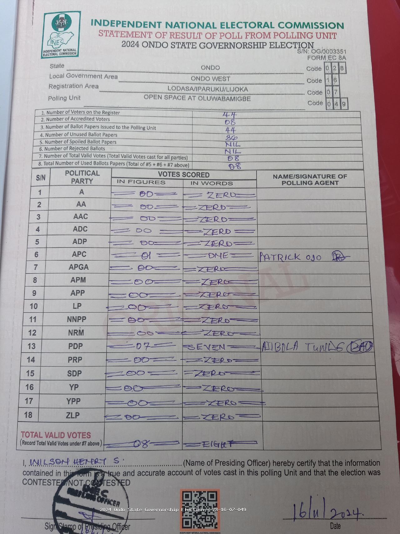 Result sheet for polling unit 28/16/07/049, Open Space At Oluwabamigbe