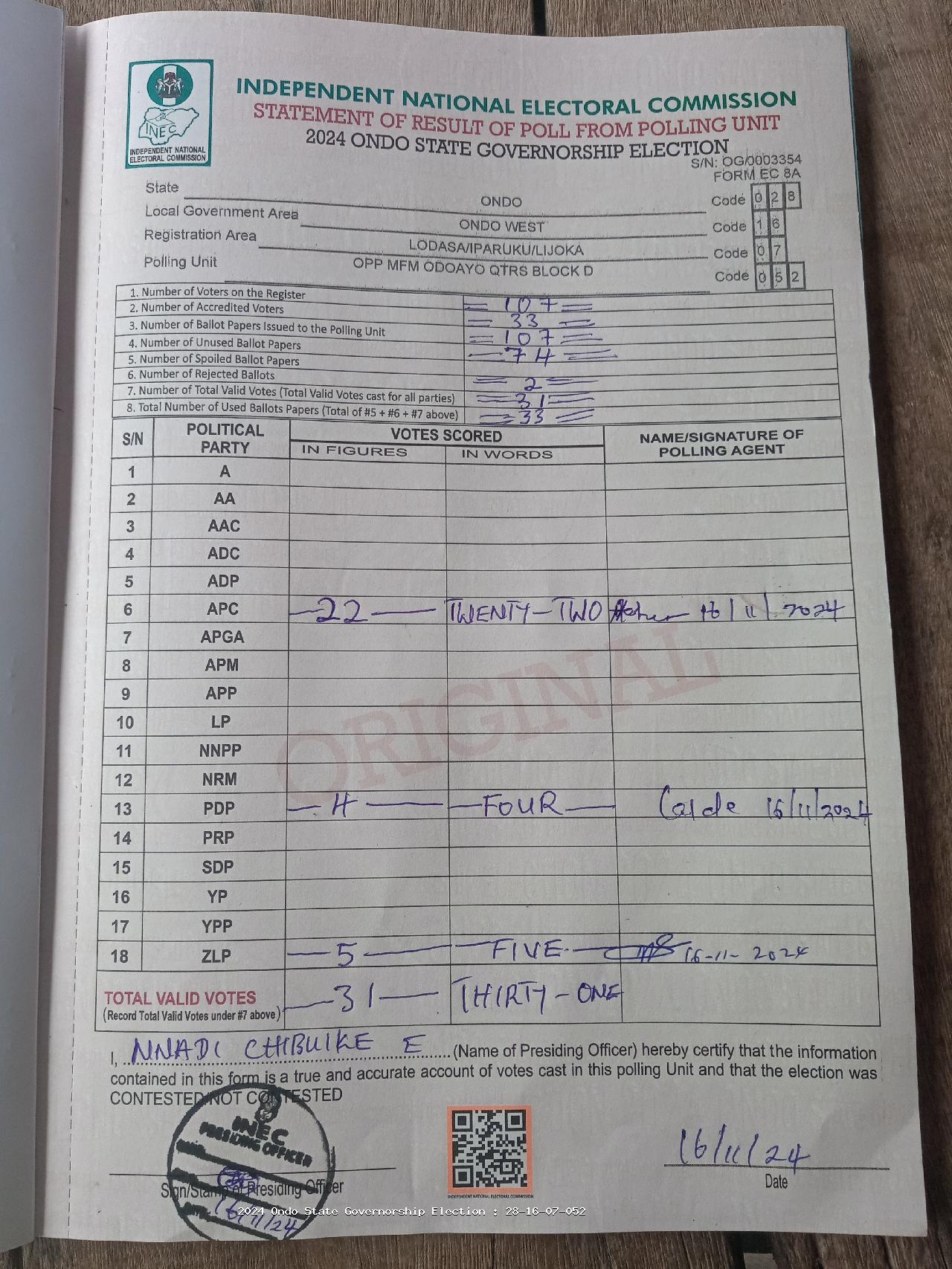 Result sheet for polling unit 28/16/07/052, Opp Mfm Odoayo Qtrs Block D