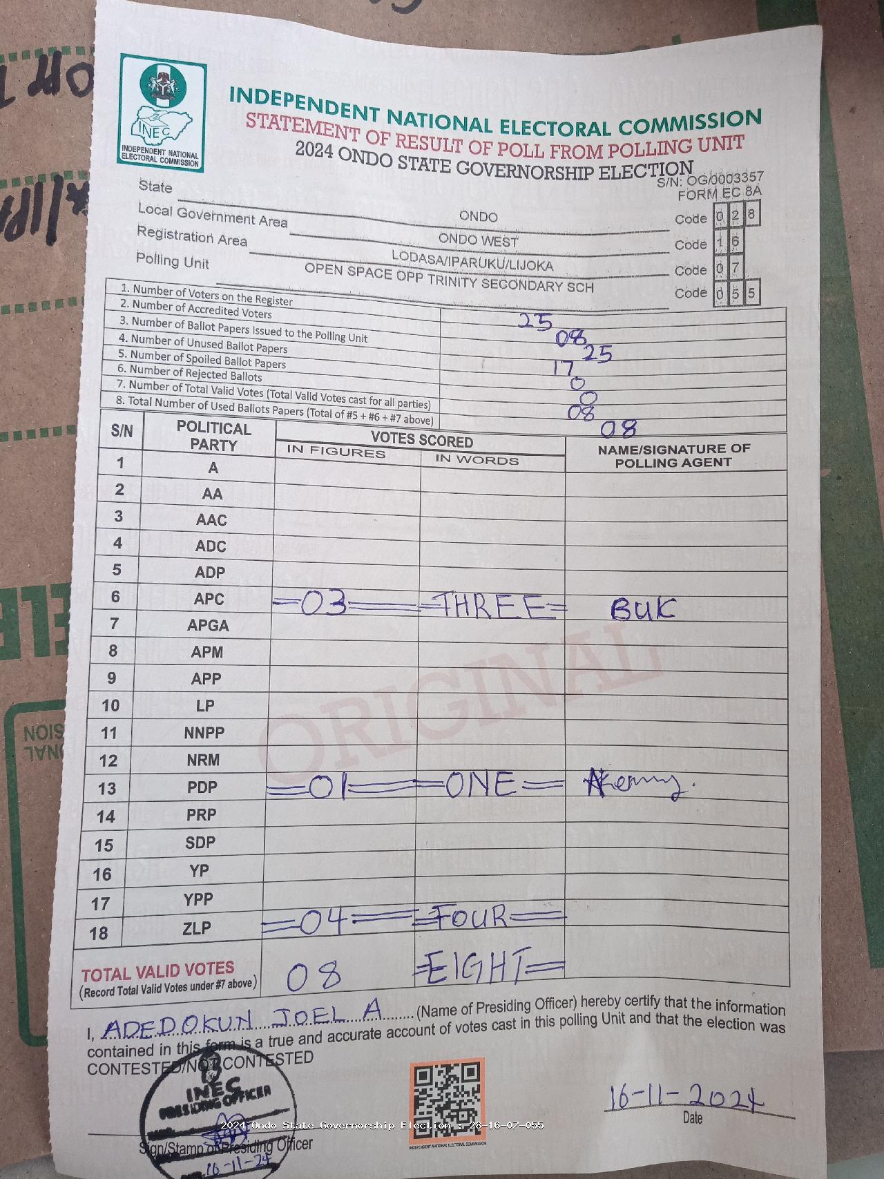 Result sheet for polling unit 28/16/07/055, Open Space Opp Trinity Secondary Sch