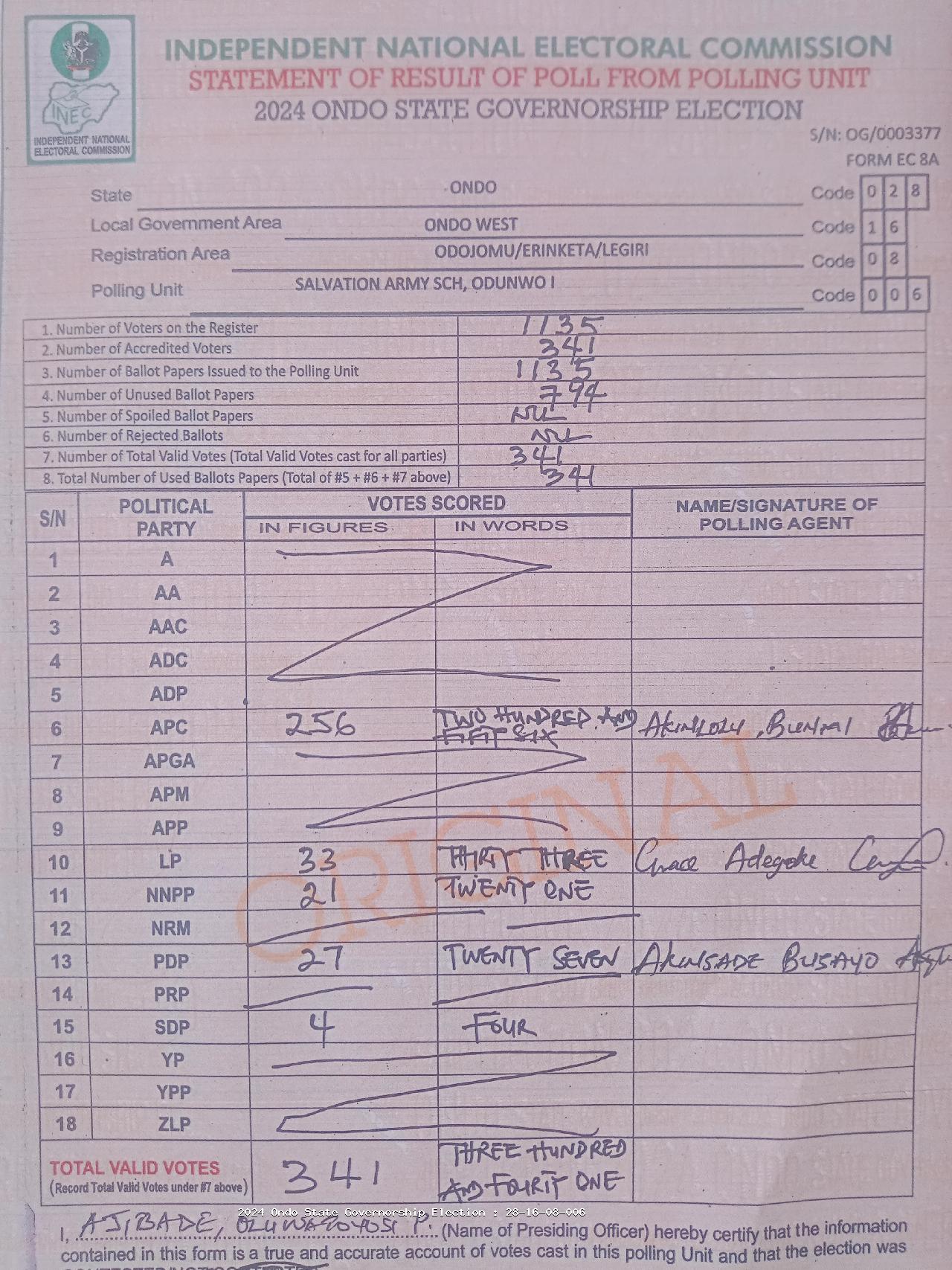Result sheet for polling unit 28/16/08/006, Salvation Army Sch, Odunwo I