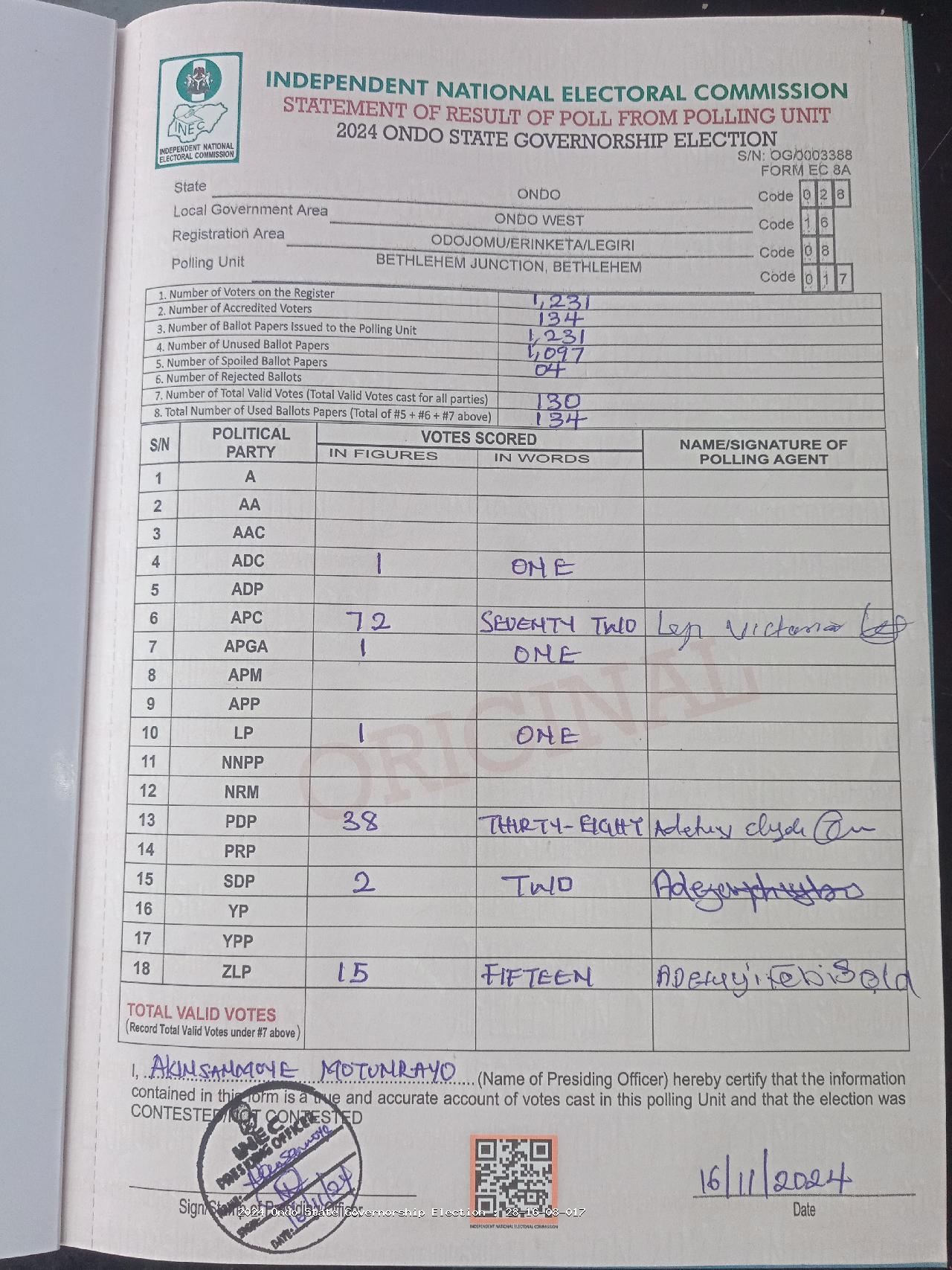Result sheet for polling unit 28/16/08/017, Bethlehem Junction, Bethlehem