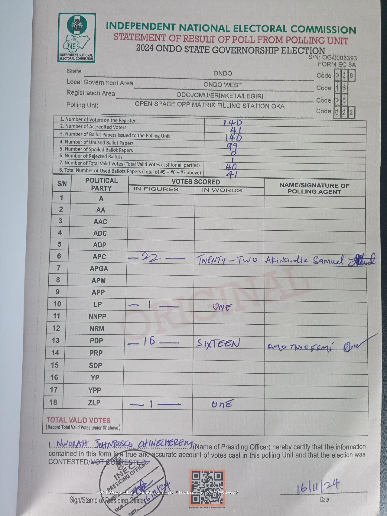 Result sheet for polling unit 28/16/08/022, Open Space Opp Matrix Filling Station Oka
