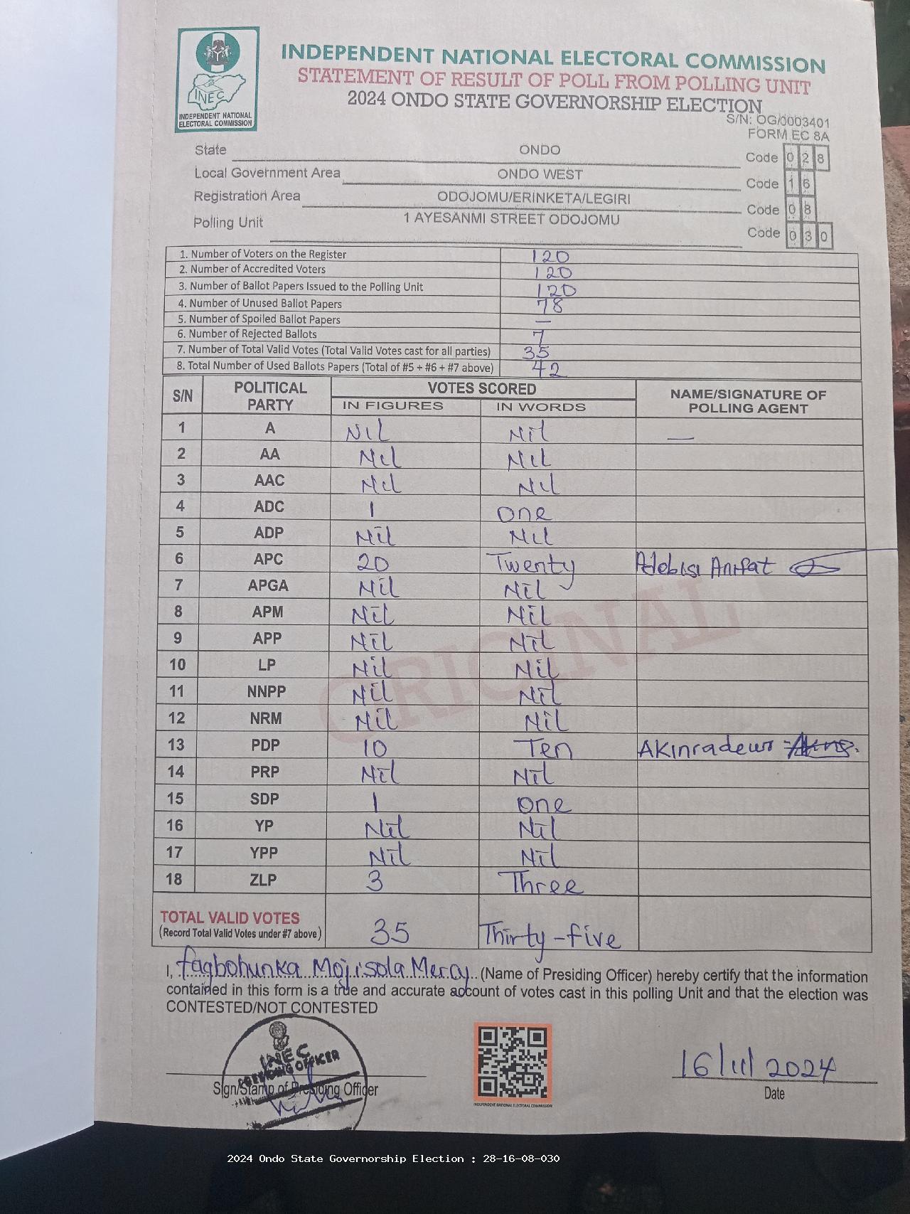 Result sheet for polling unit 28/16/08/030, 1 Ayesanmi Street Odojomu